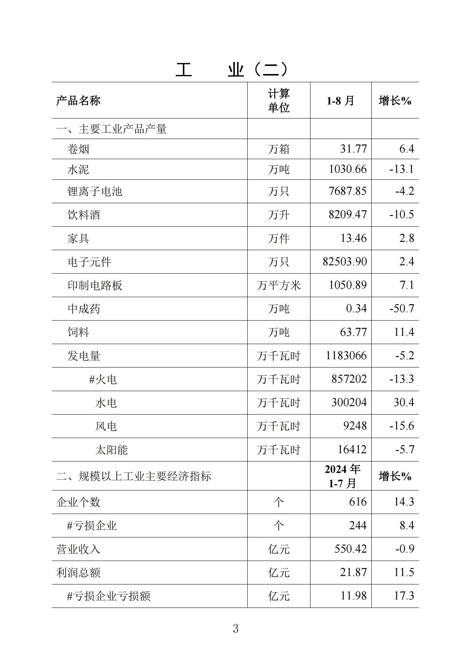 （普通版）梅州统计监测月报2024年8月-20240924_02.jpg