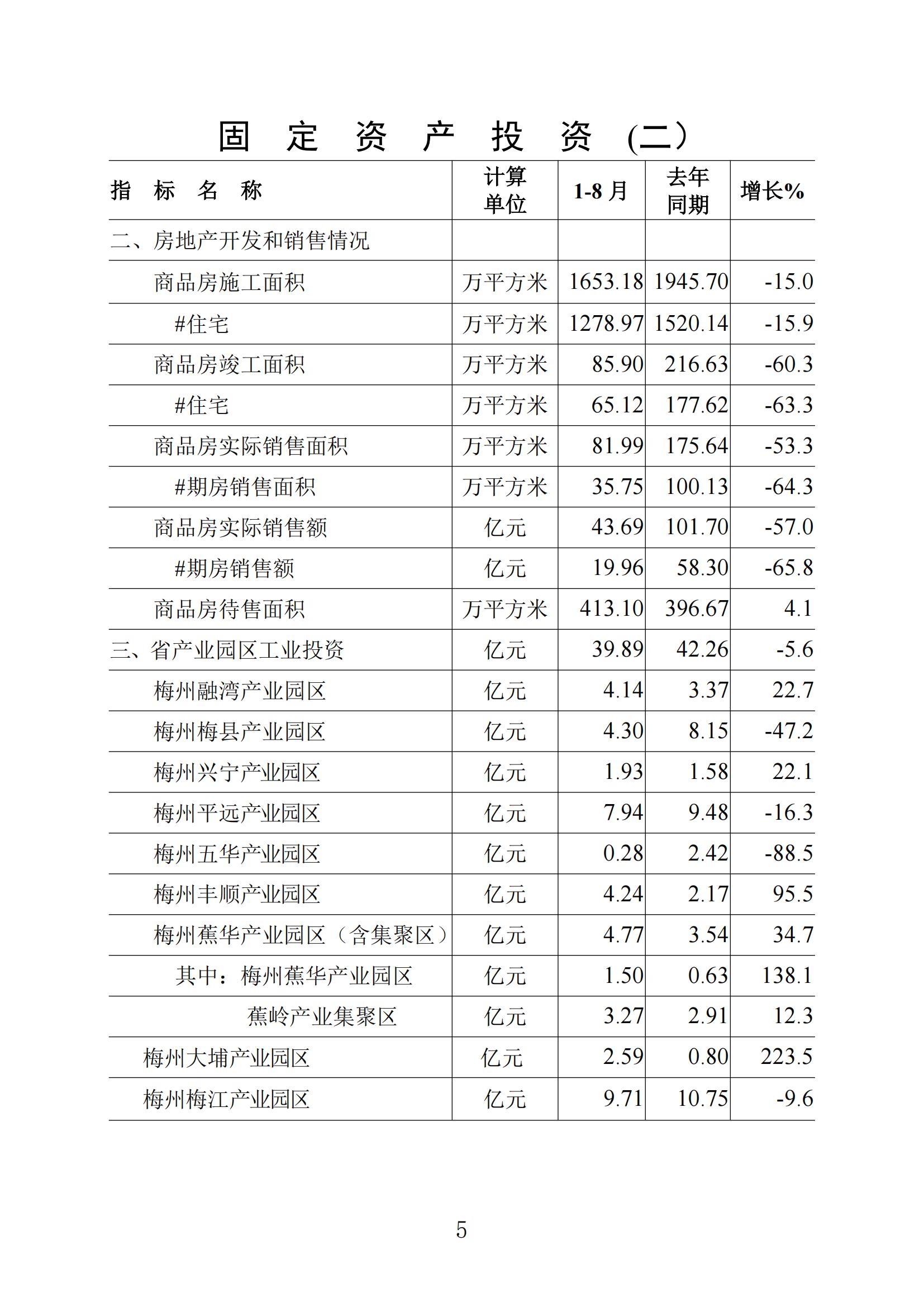 （普通版）梅州统计监测月报2024年8月-20240924_04.jpg
