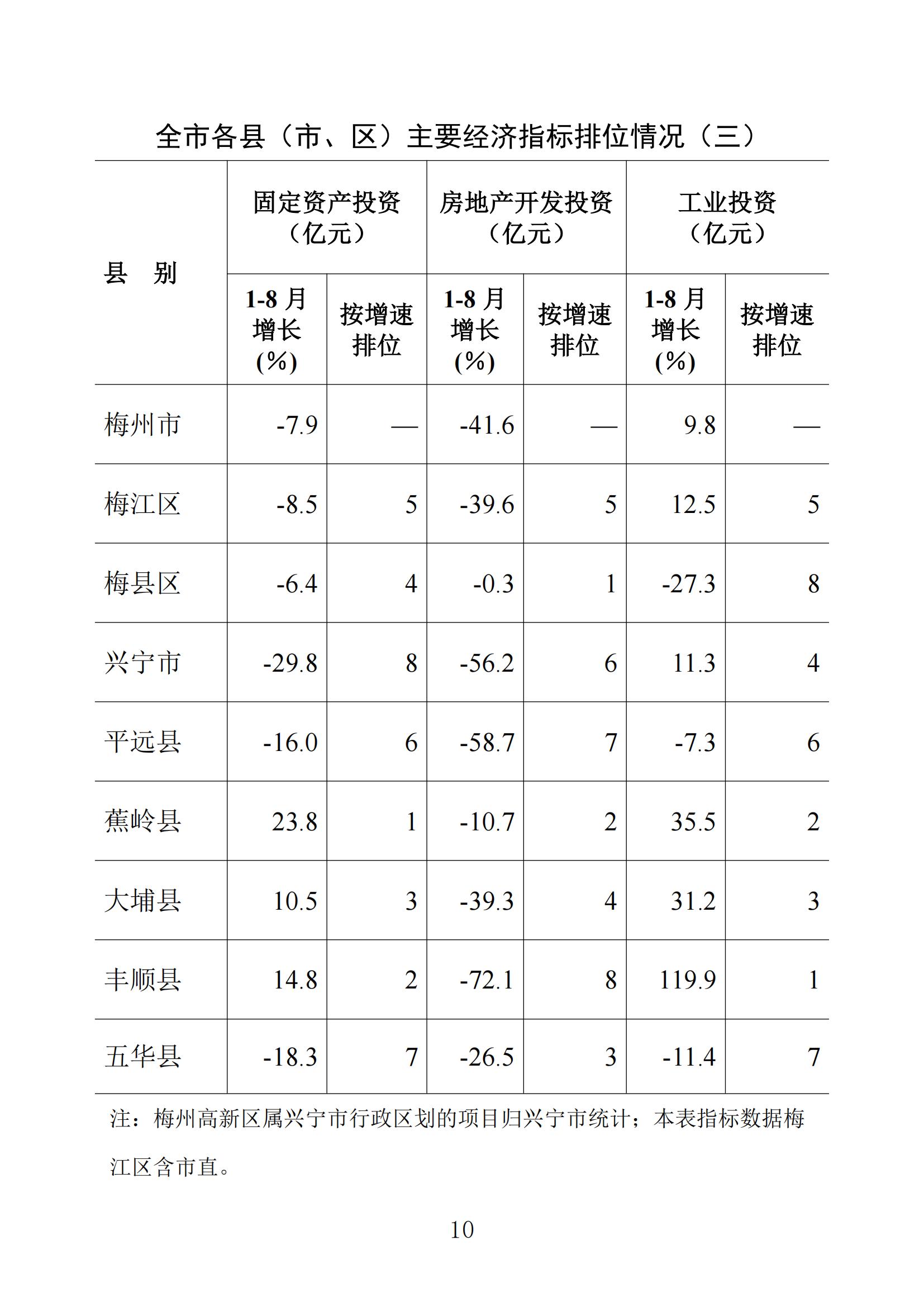 （普通版）梅州统计监测月报2024年8月-20240924_09.jpg