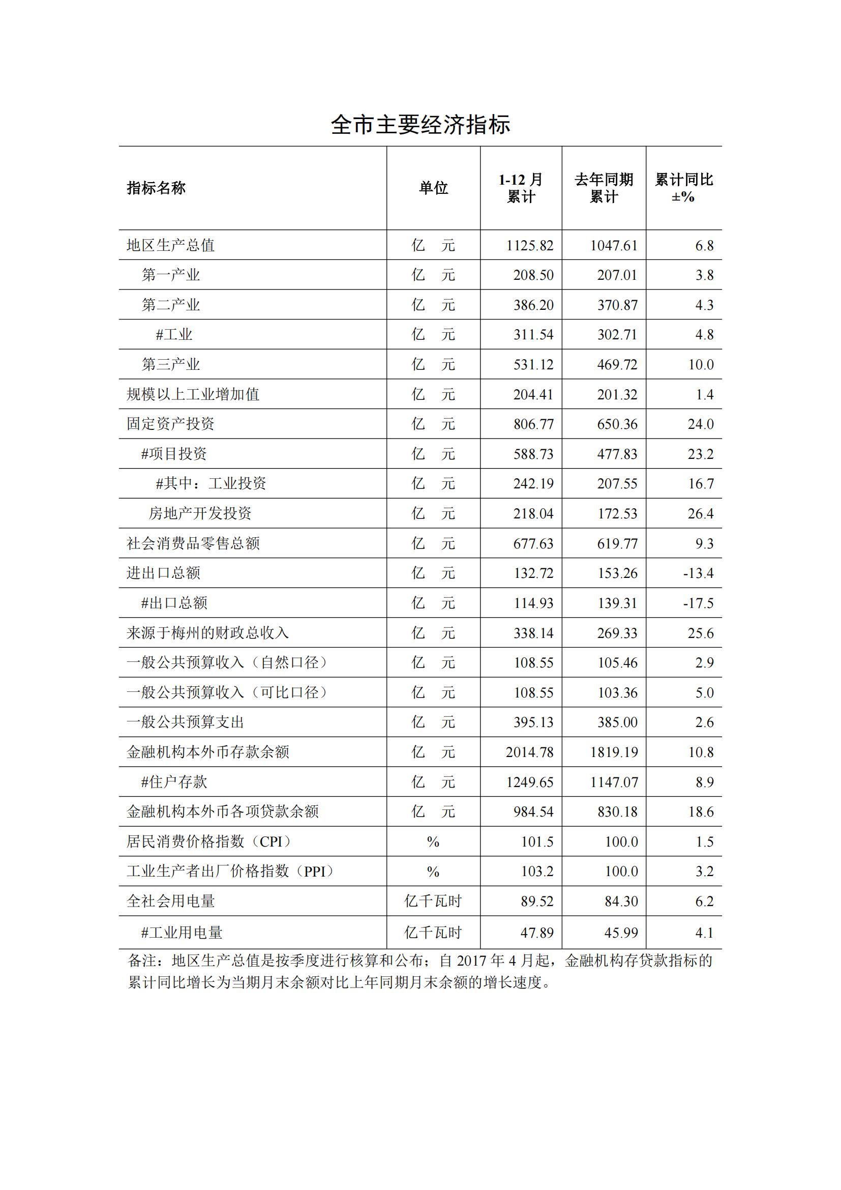 梅州2017年12月月报--2018-1-31_00.jpg