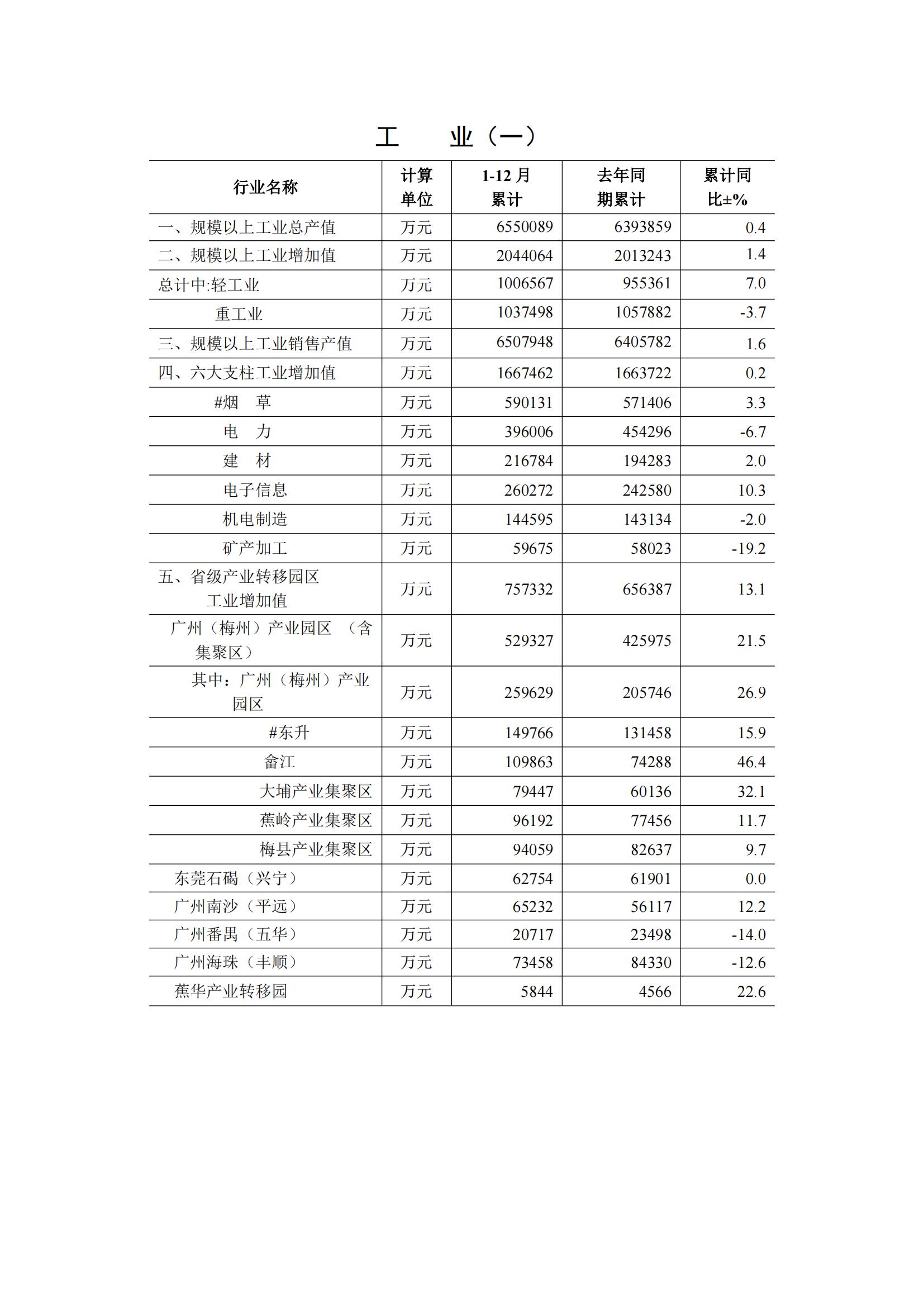 梅州2017年12月月报--2018-1-31_01.jpg