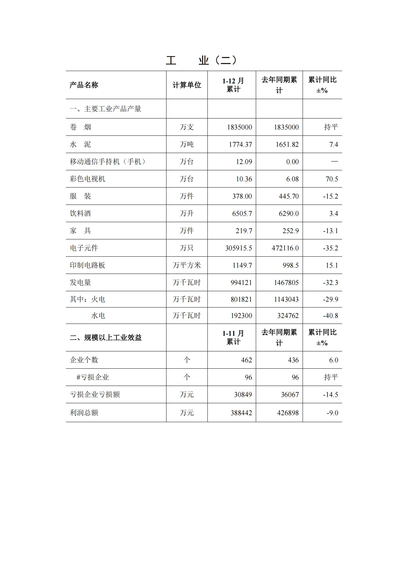 梅州2017年12月月报--2018-1-31_02.jpg