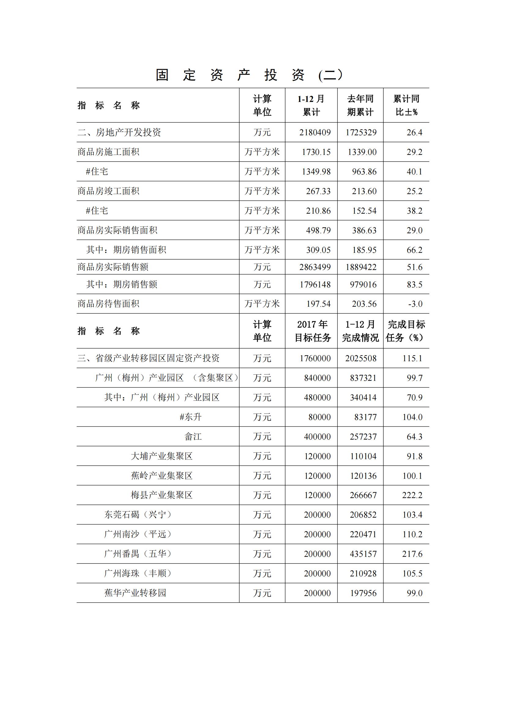 梅州2017年12月月报--2018-1-31_04.jpg