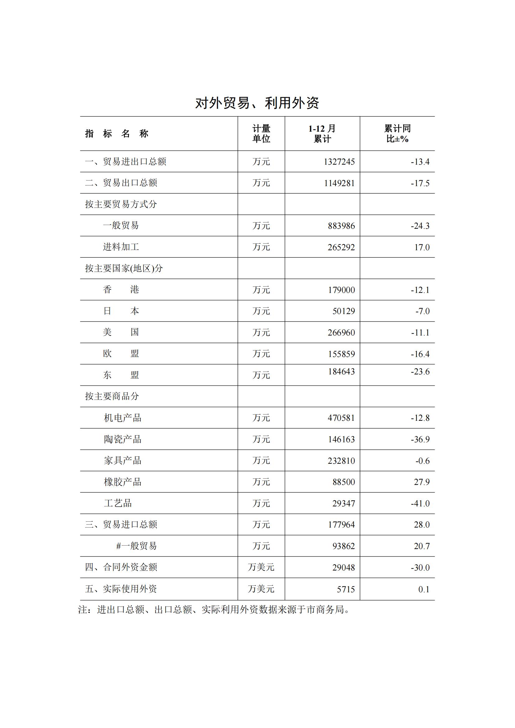 梅州2017年12月月报--2018-1-31_06.jpg