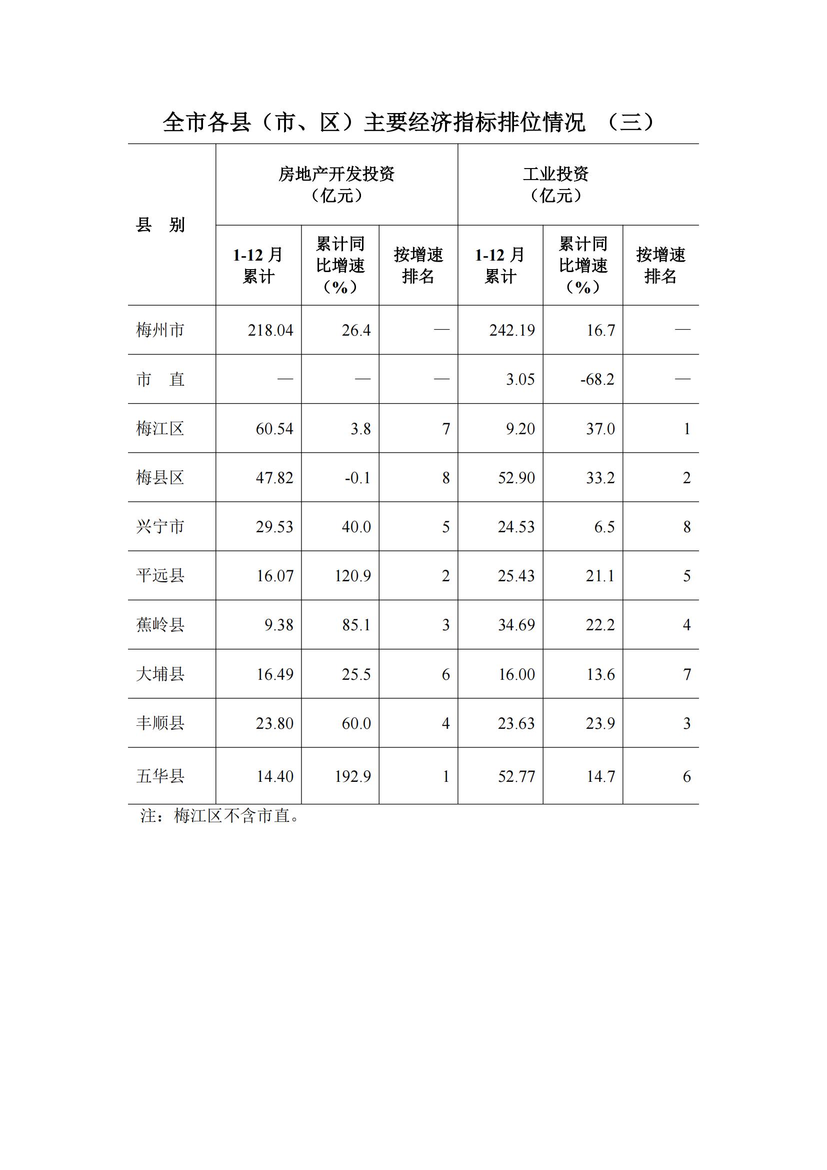 梅州2017年12月月报--2018-1-31_10.jpg