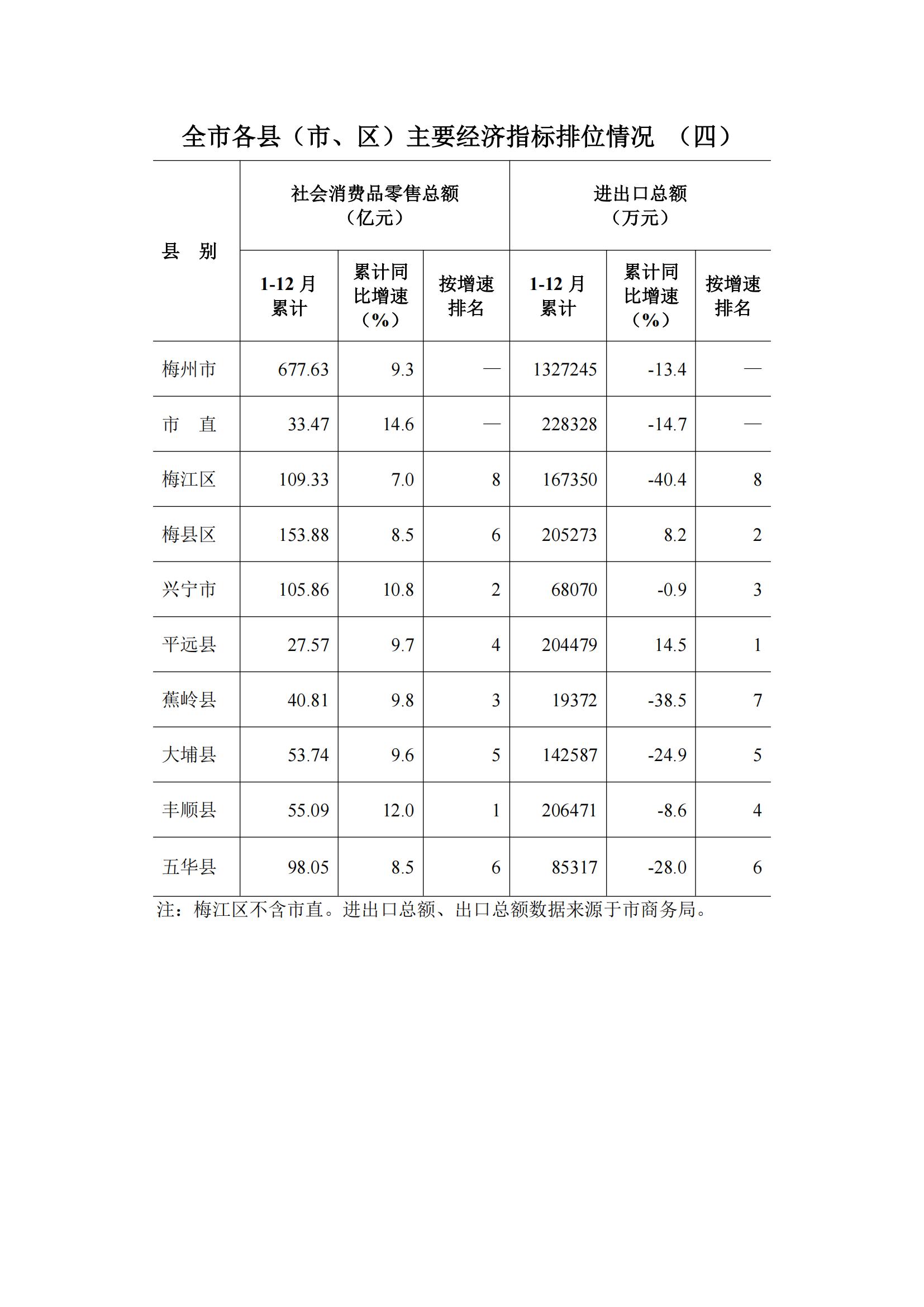 梅州2017年12月月报--2018-1-31_11.jpg