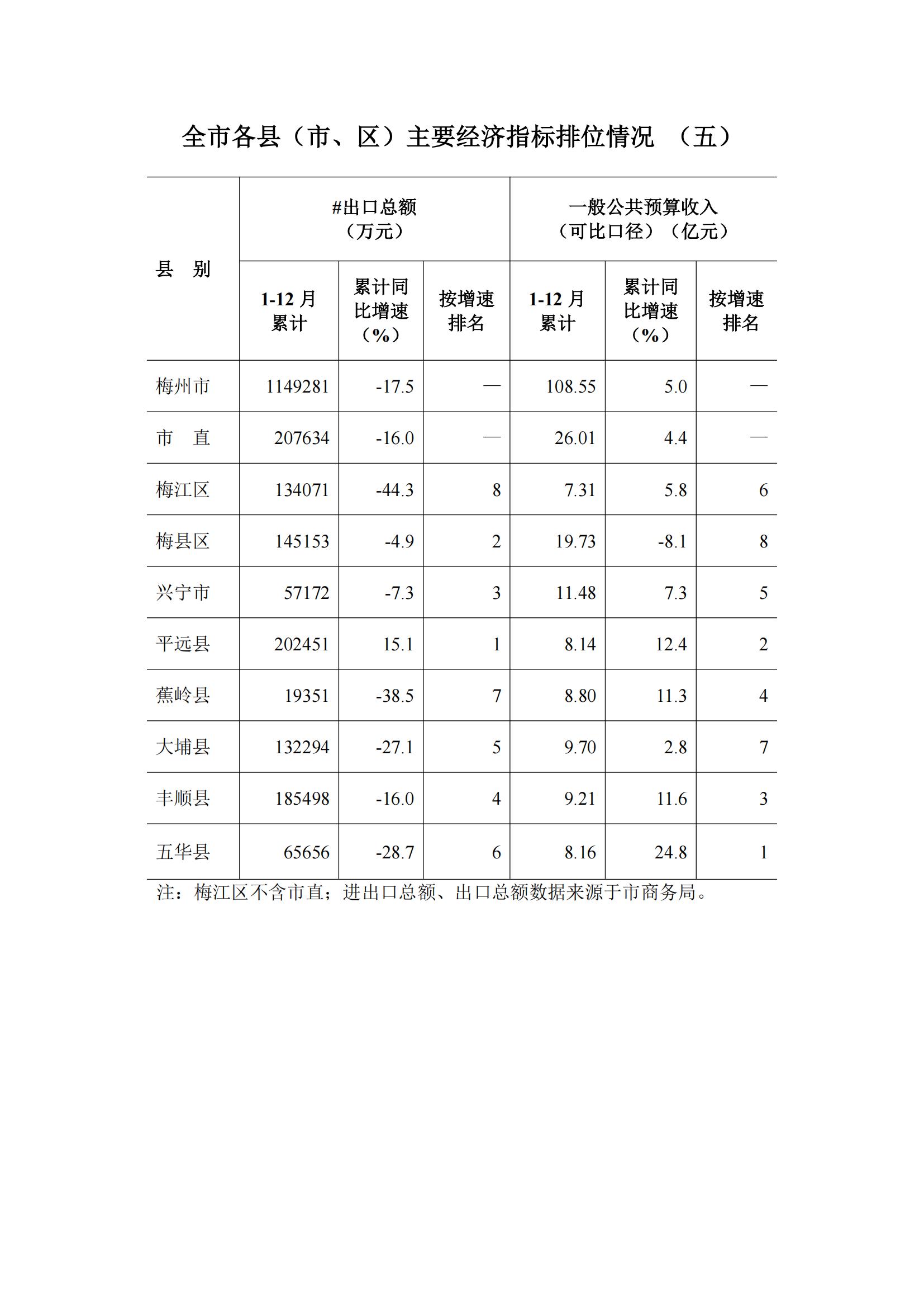 梅州2017年12月月报--2018-1-31_12.jpg