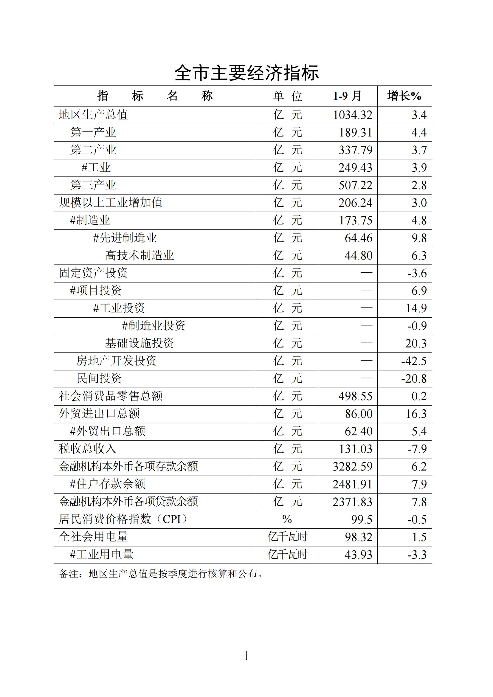 梅州统计监测月报2024年9月_00.jpg