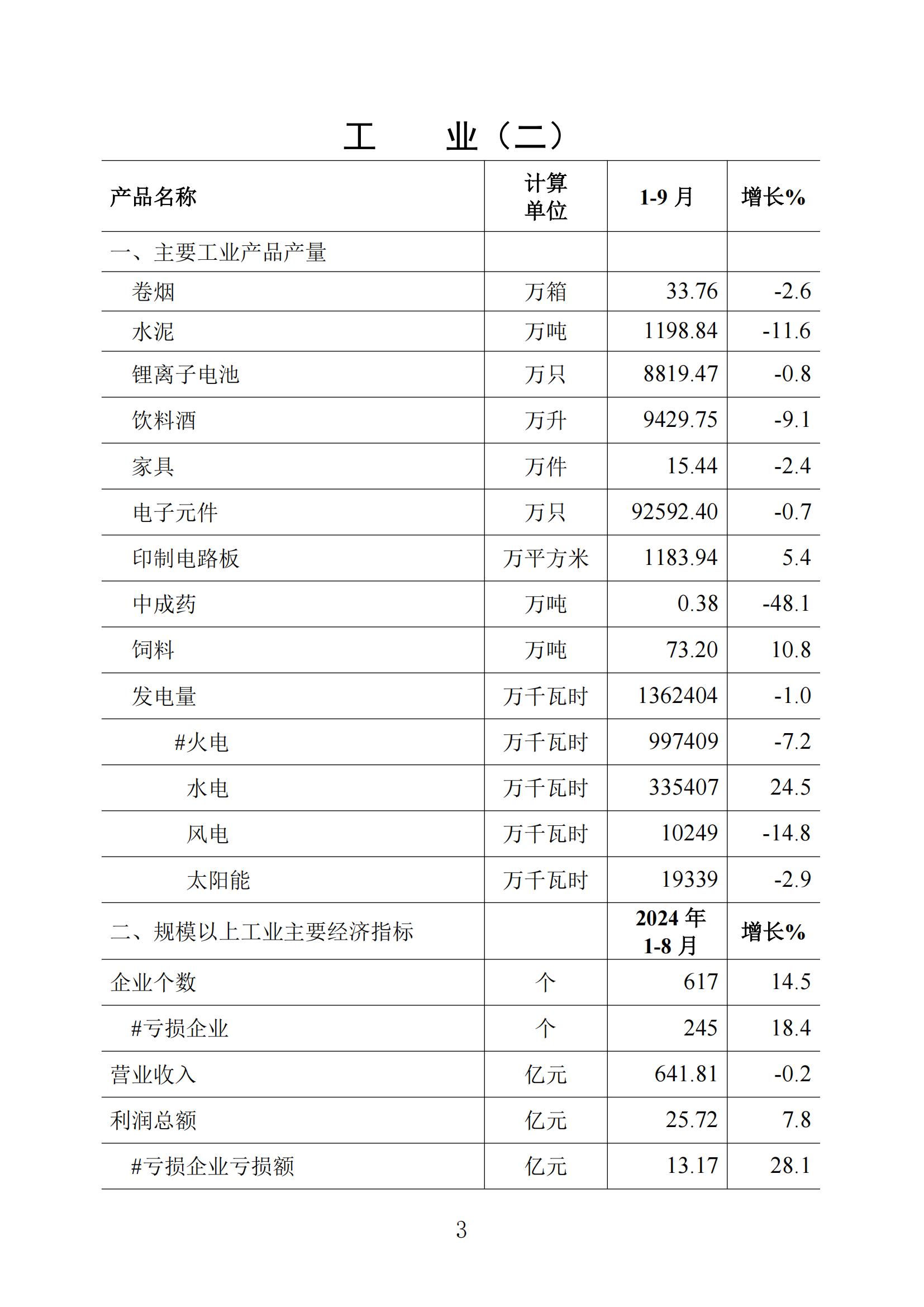 梅州统计监测月报2024年9月_02.jpg