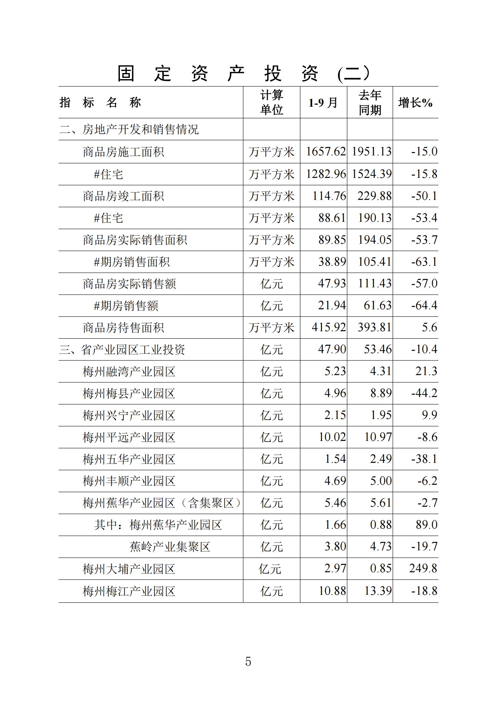 梅州统计监测月报2024年9月_04.jpg