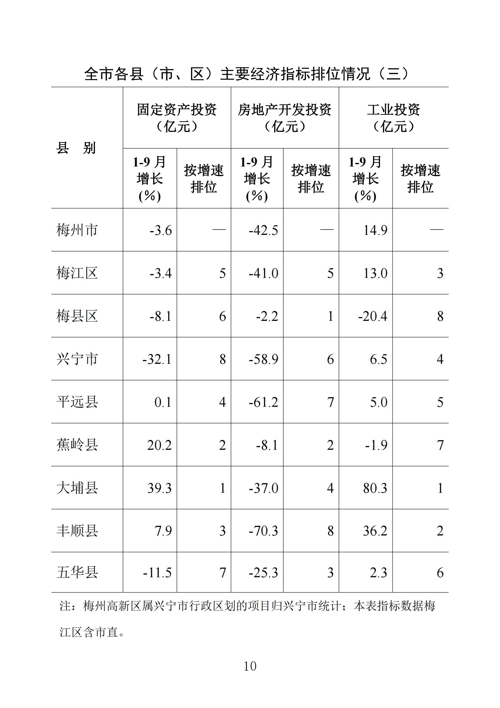 梅州统计监测月报2024年9月_09.jpg