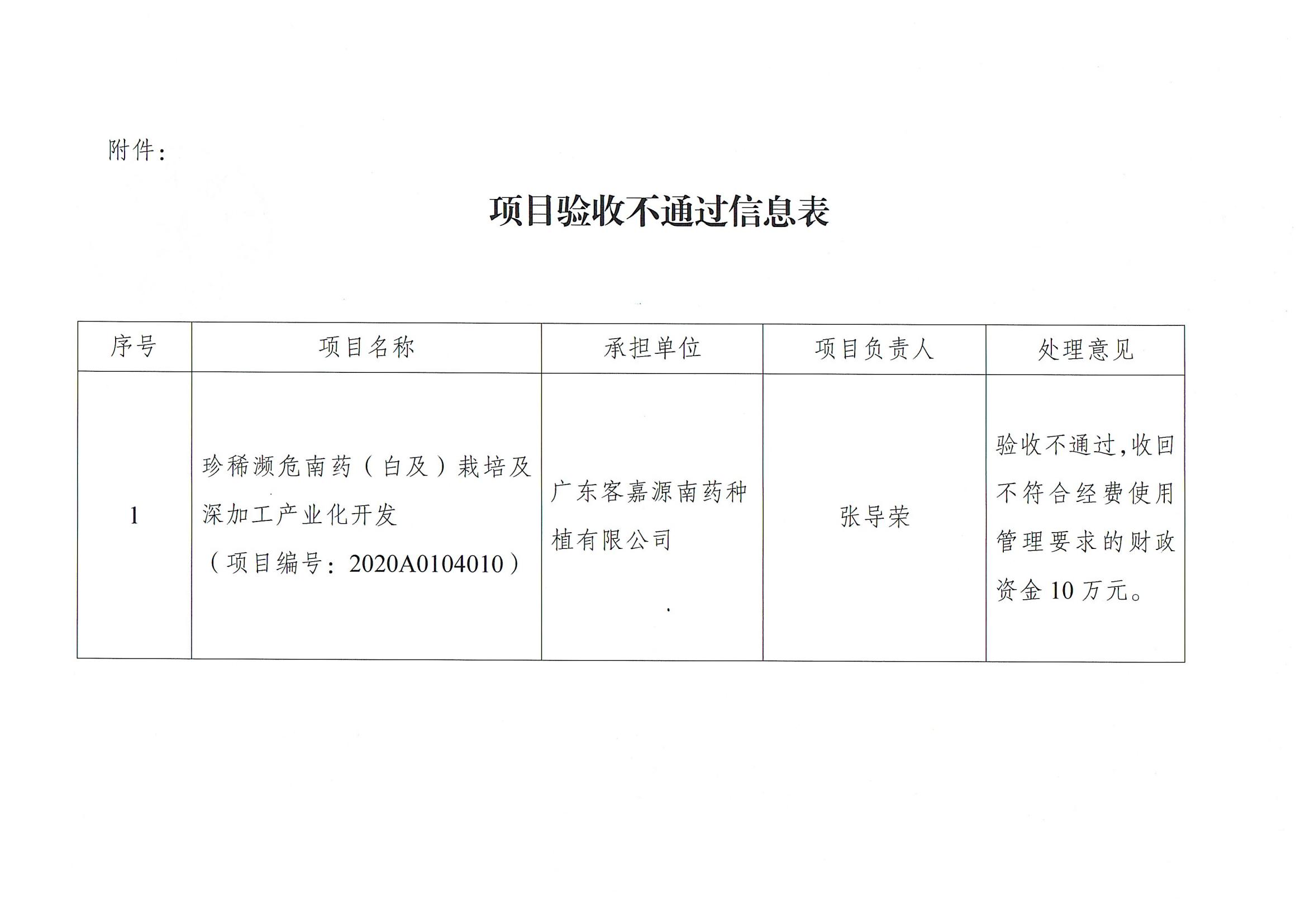 附件4：項目驗收”不通過“公示_01.jpg