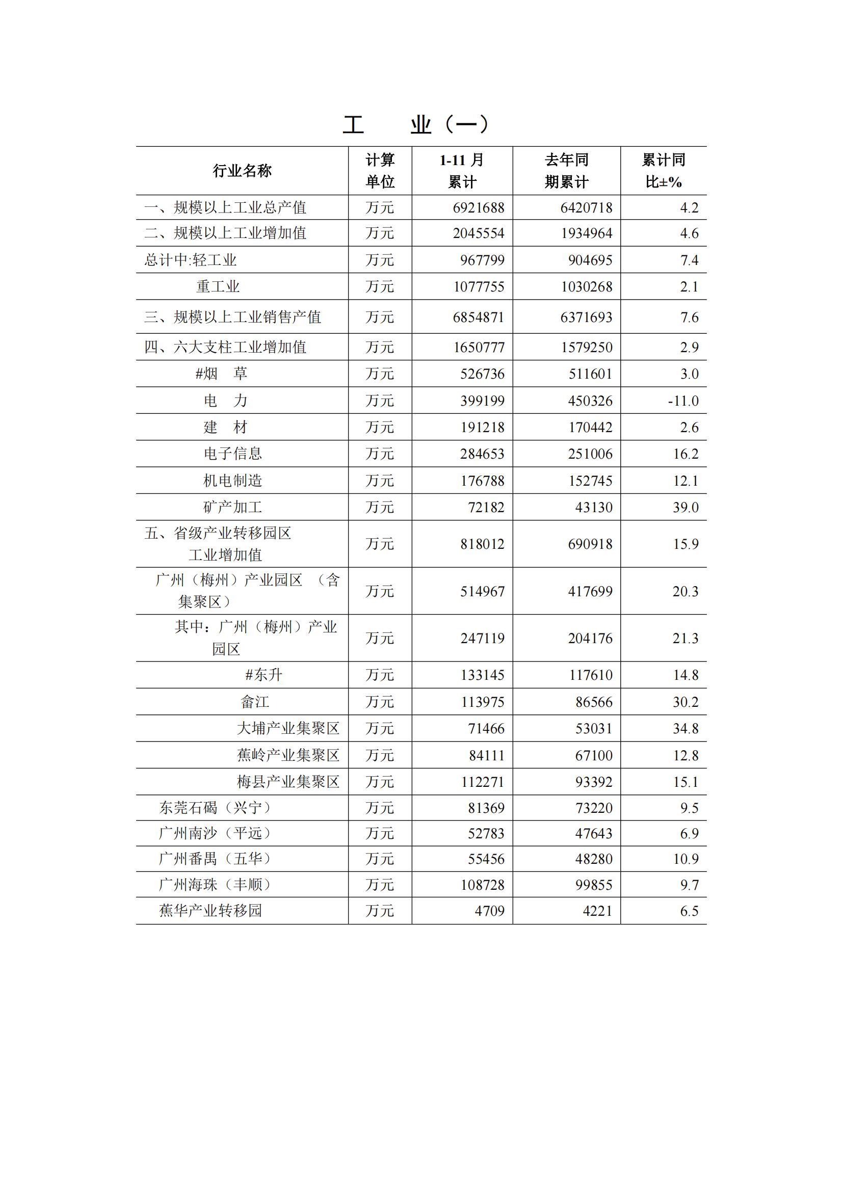 梅州2017年11月月报--2017-12-19_01.jpg