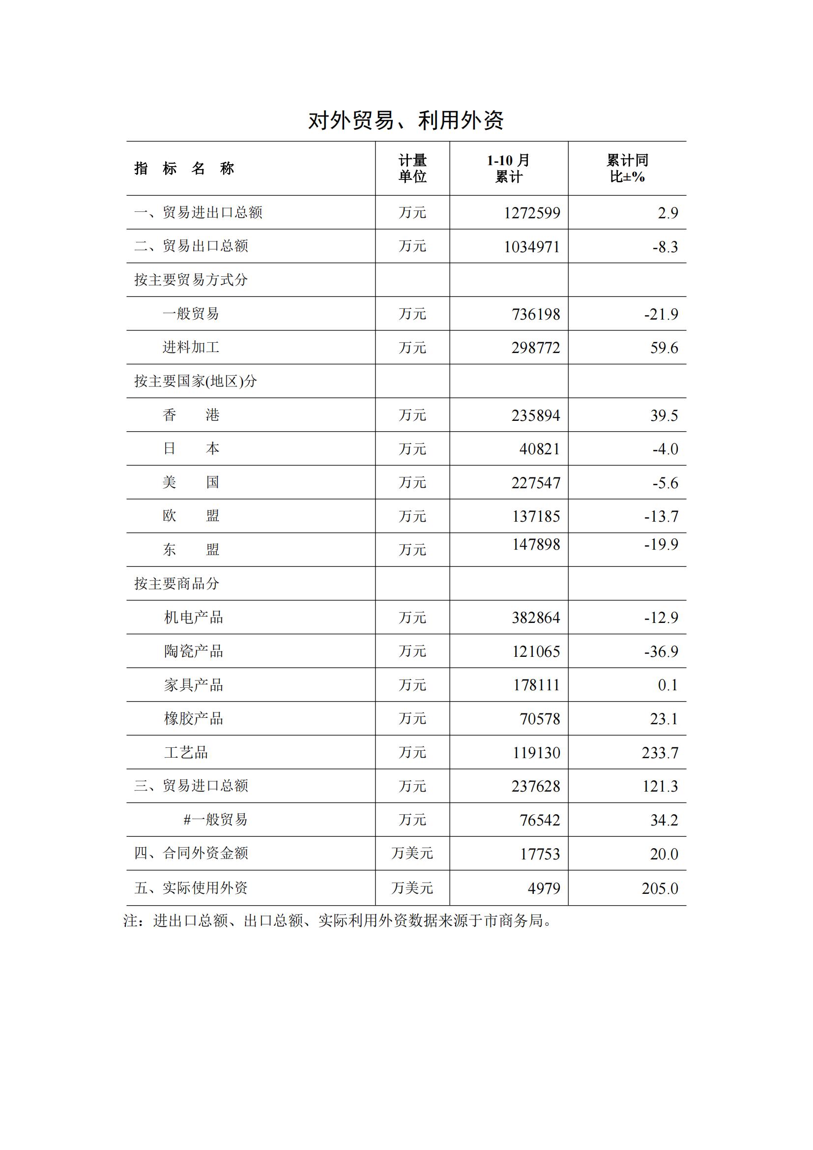 梅州2017年11月月报--2017-12-19_05.jpg