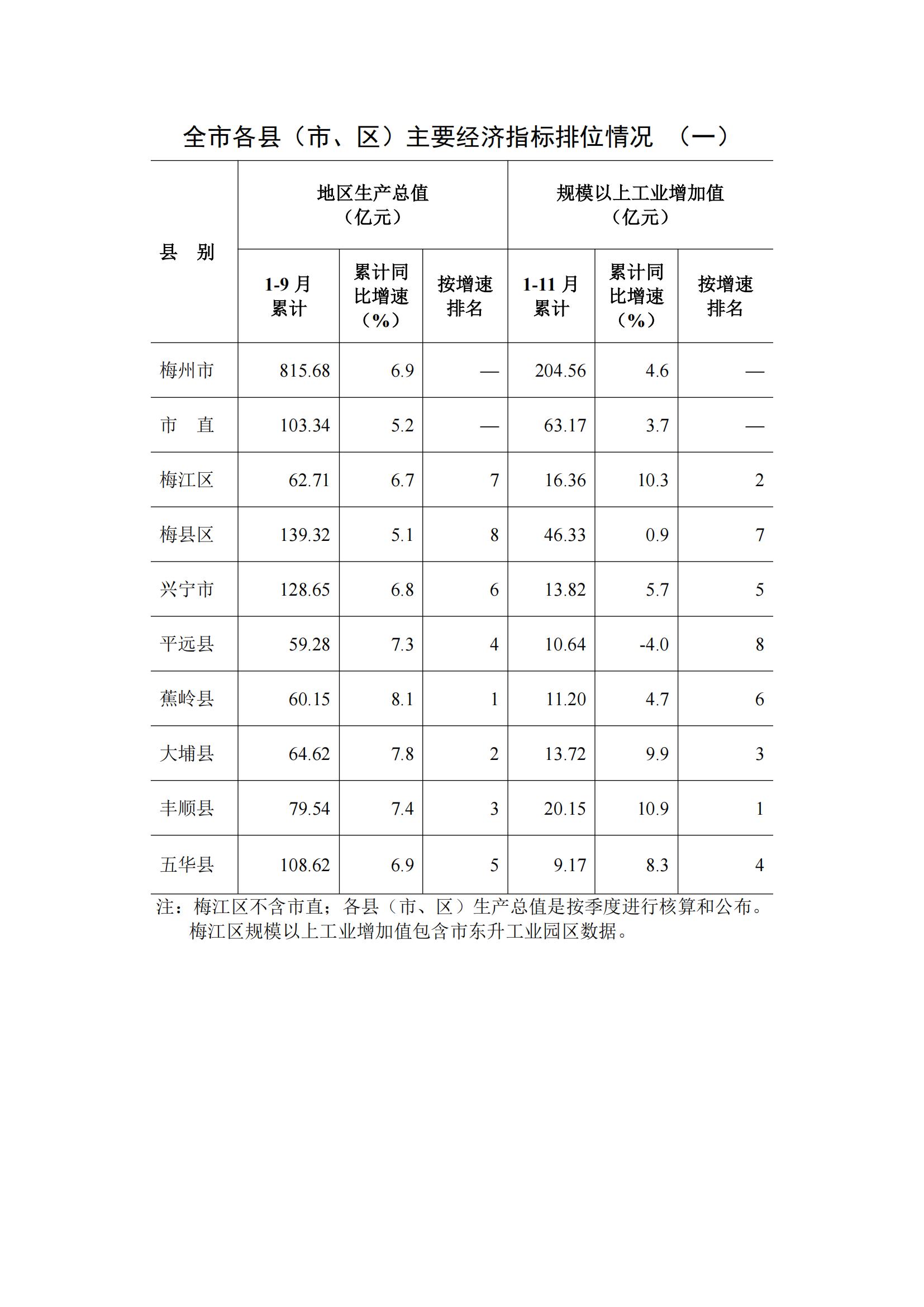 梅州2017年11月月报--2017-12-19_07.jpg
