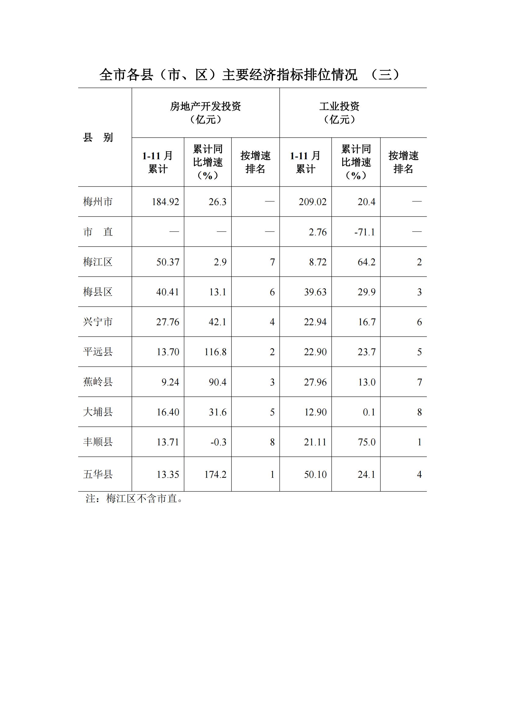 梅州2017年11月月报--2017-12-19_09.jpg
