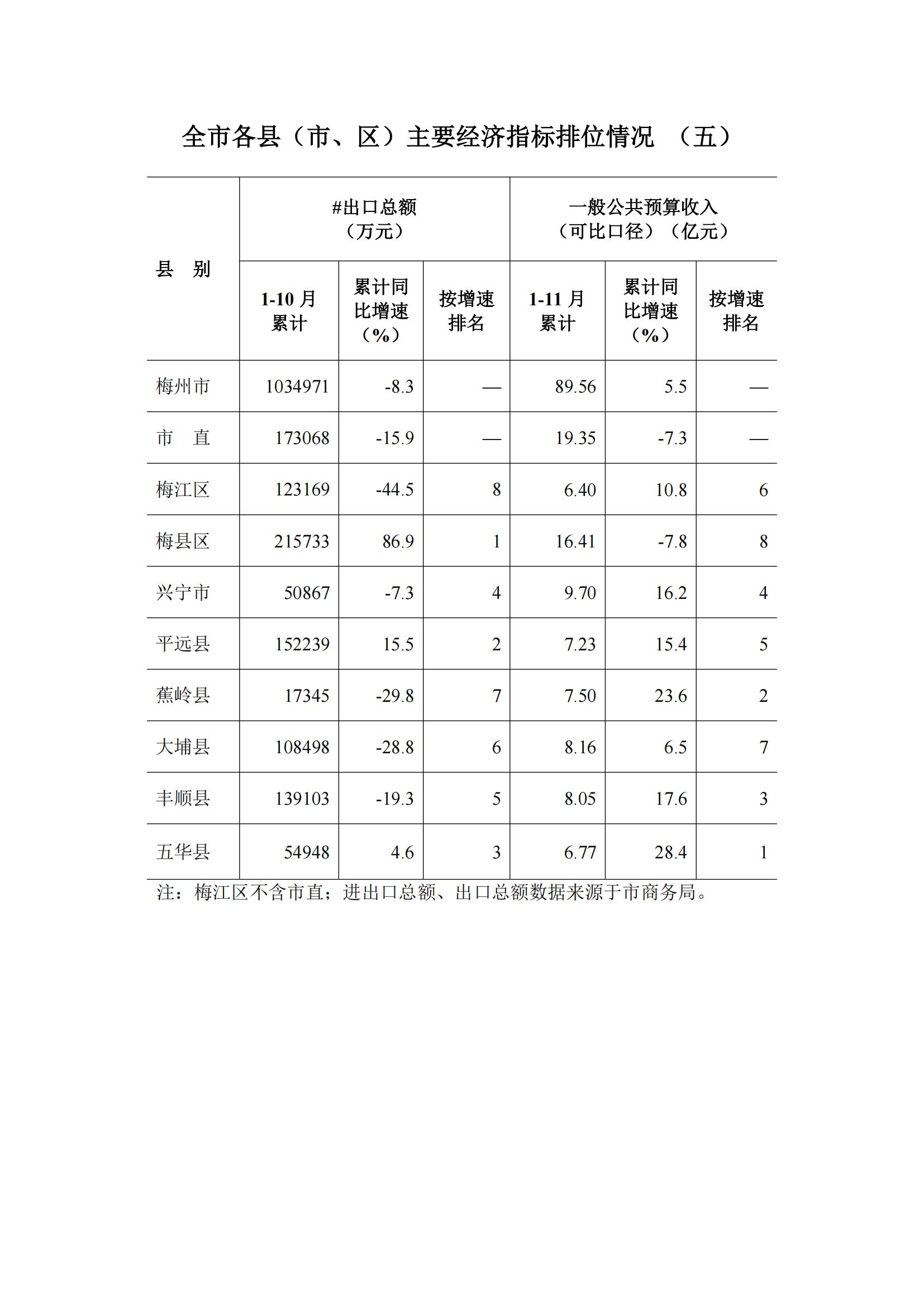梅州2017年11月月报--2017-12-19_11.jpg