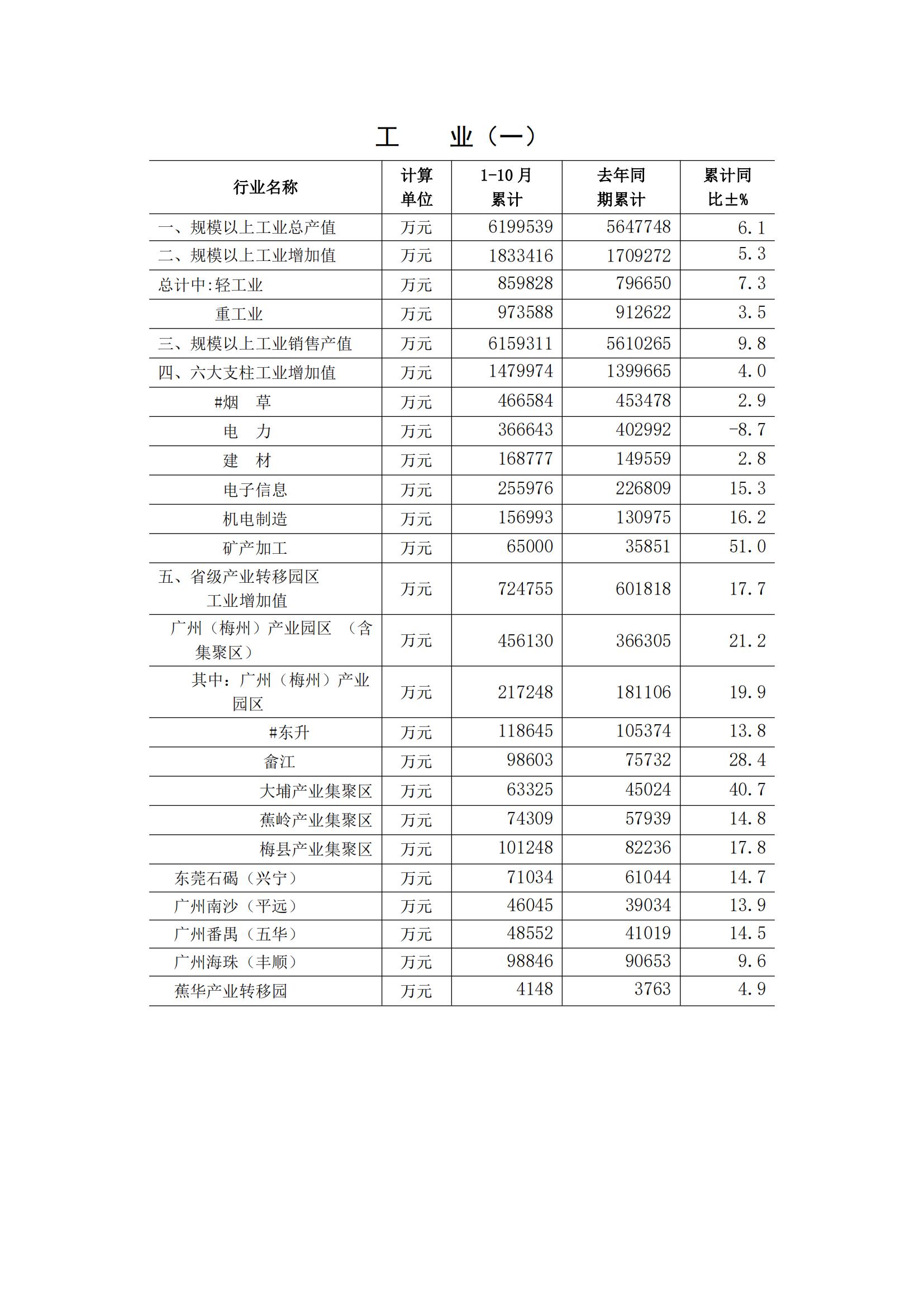 梅州2017年10月月报(定稿)--2017-11-23_01.jpg
