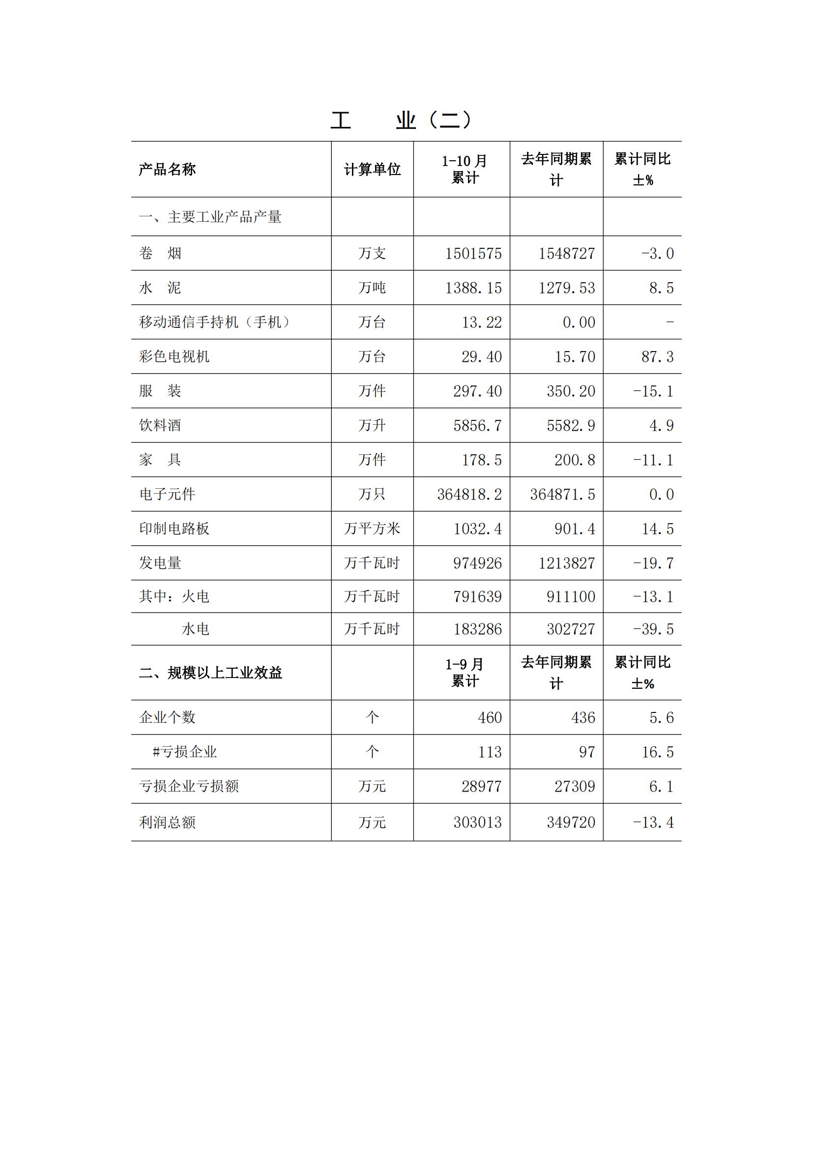梅州2017年10月月报(定稿)--2017-11-23_02.jpg