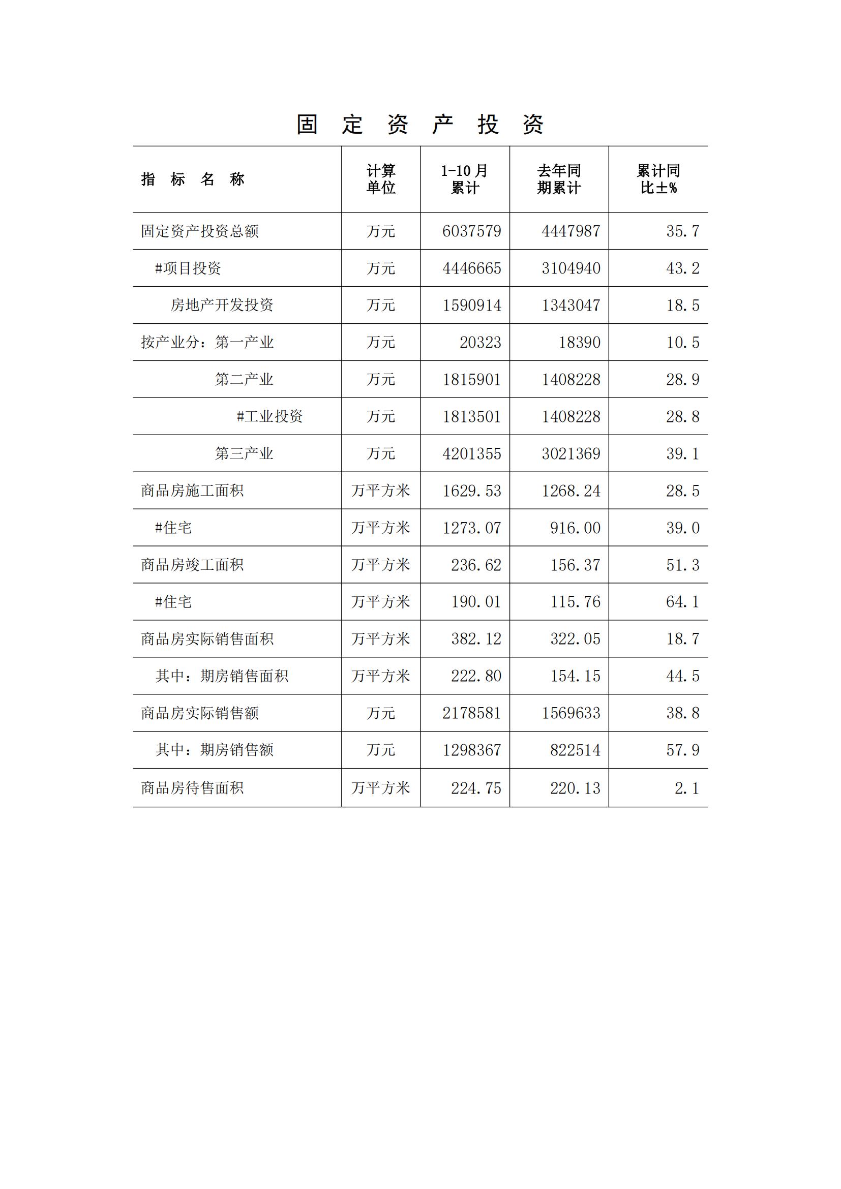 梅州2017年10月月报(定稿)--2017-11-23_03.jpg