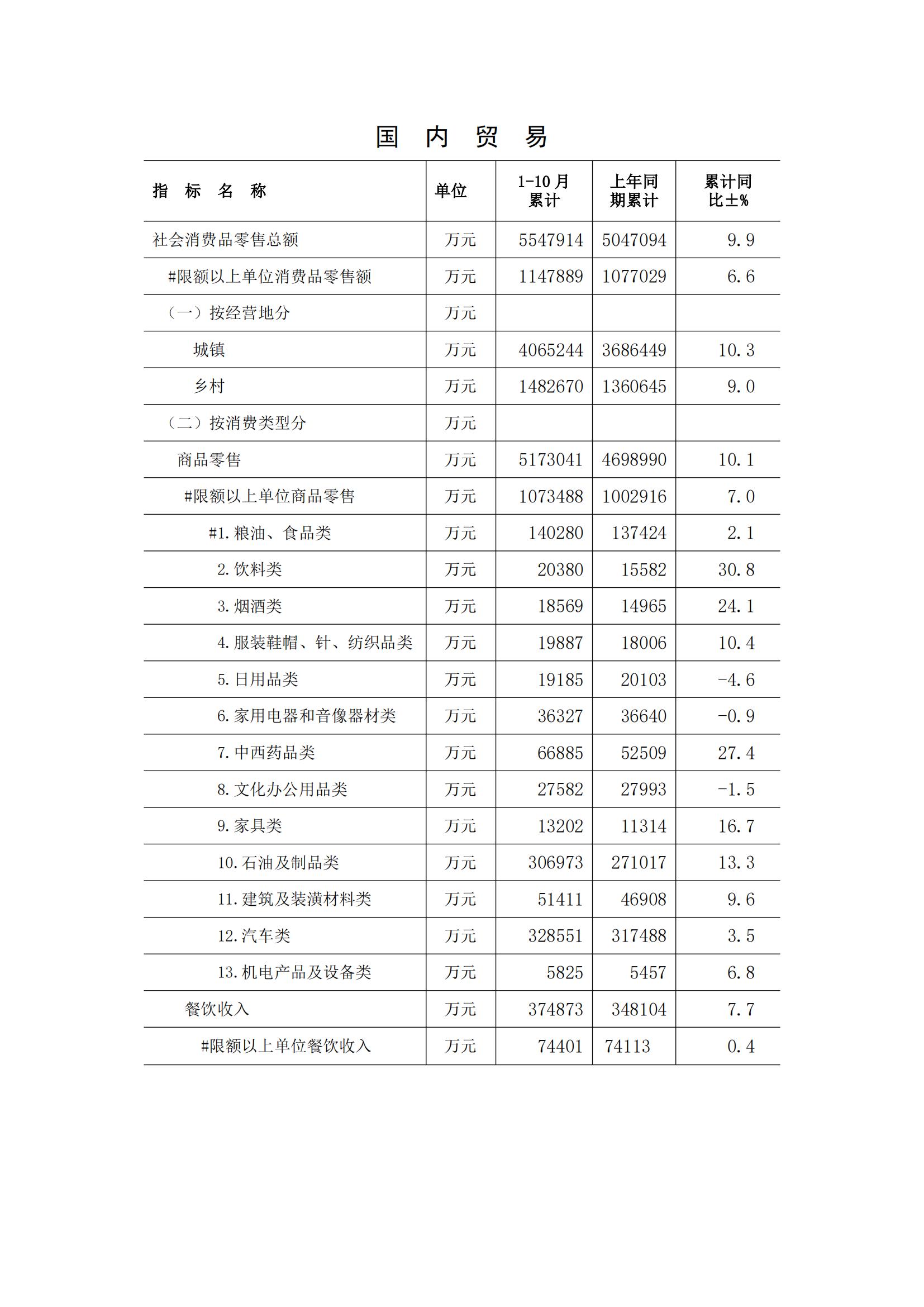 梅州2017年10月月报(定稿)--2017-11-23_04.jpg