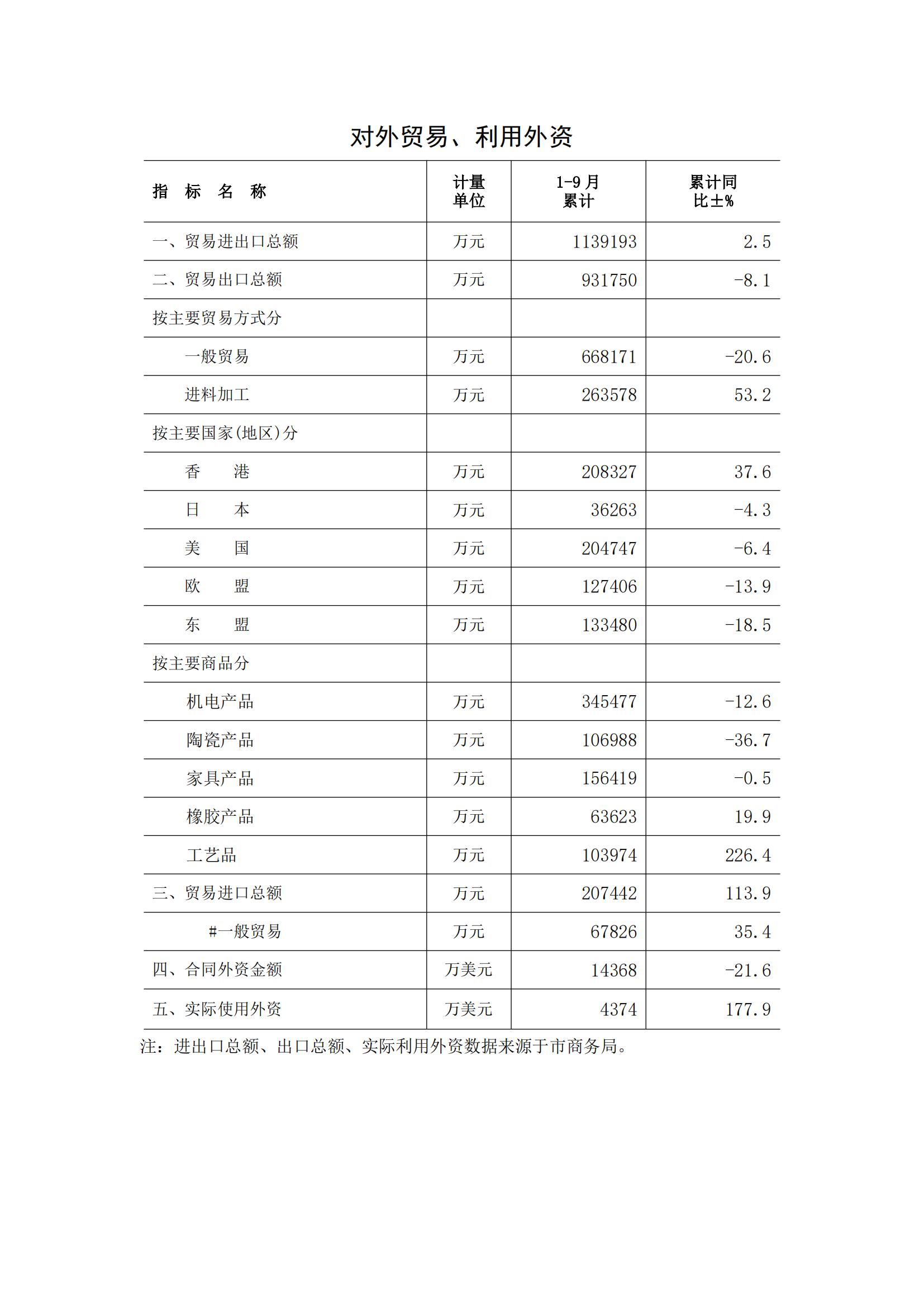 梅州2017年10月月报(定稿)--2017-11-23_05.jpg