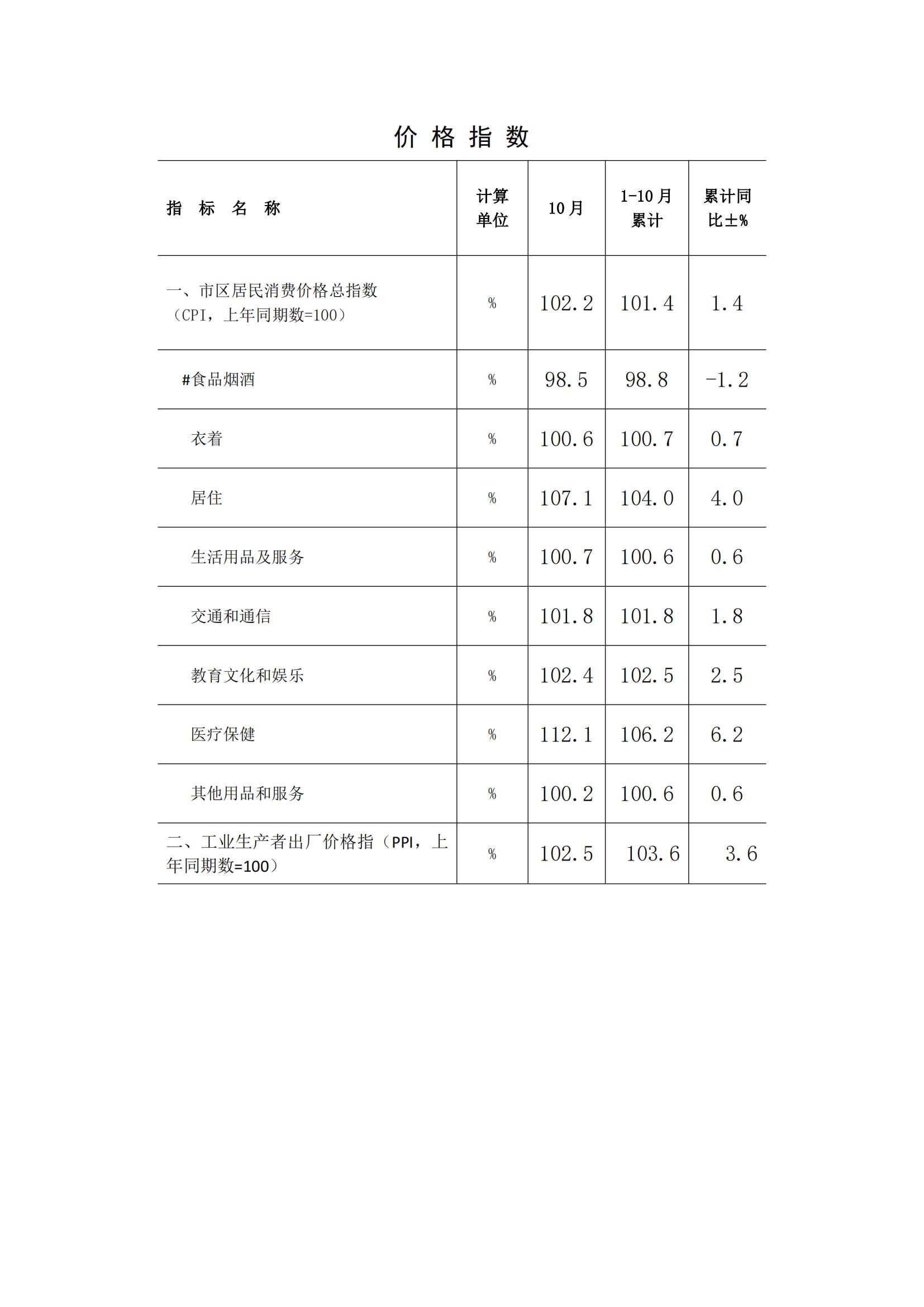 梅州2017年10月月报(定稿)--2017-11-23_06.jpg