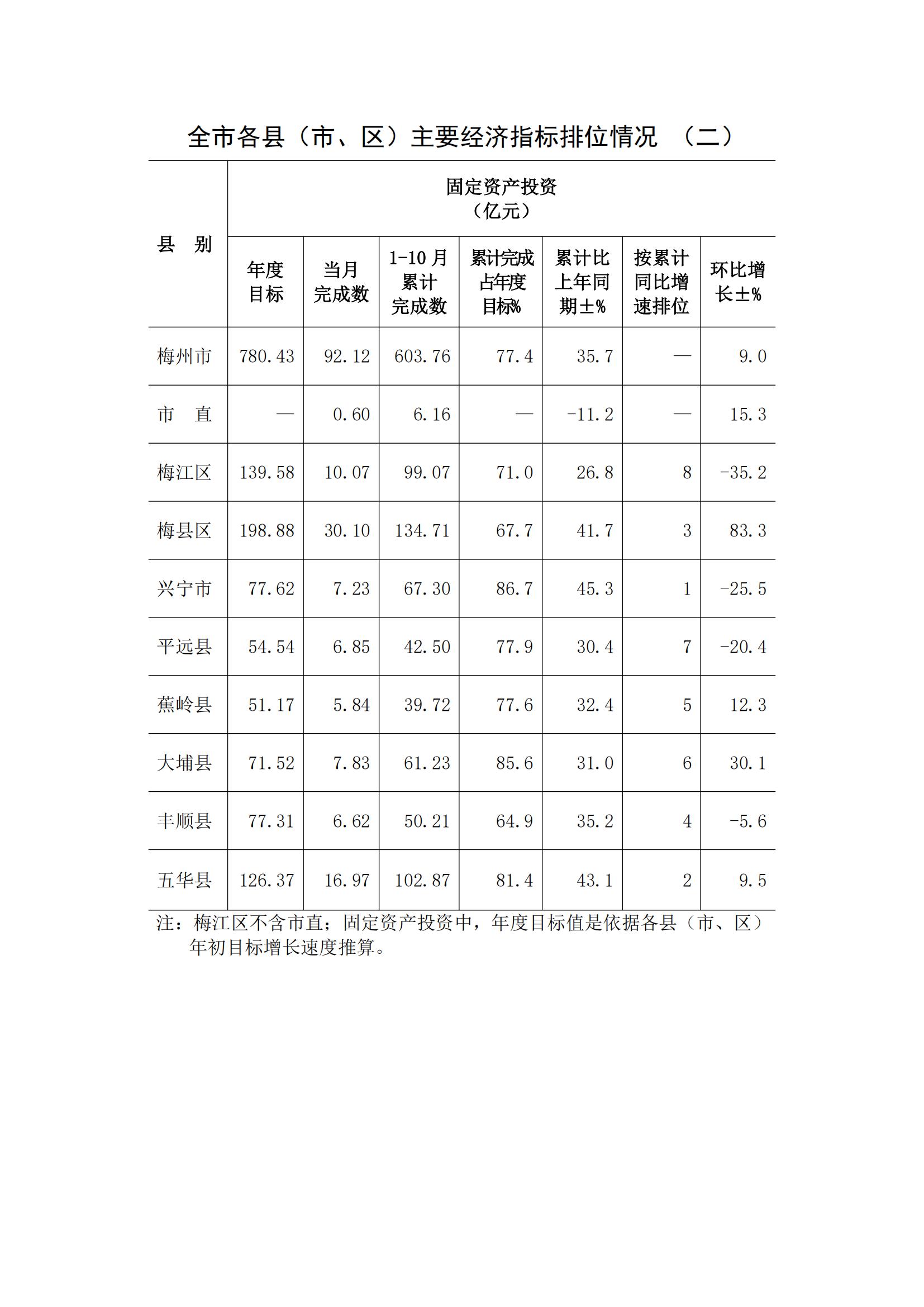 梅州2017年10月月报(定稿)--2017-11-23_08.jpg