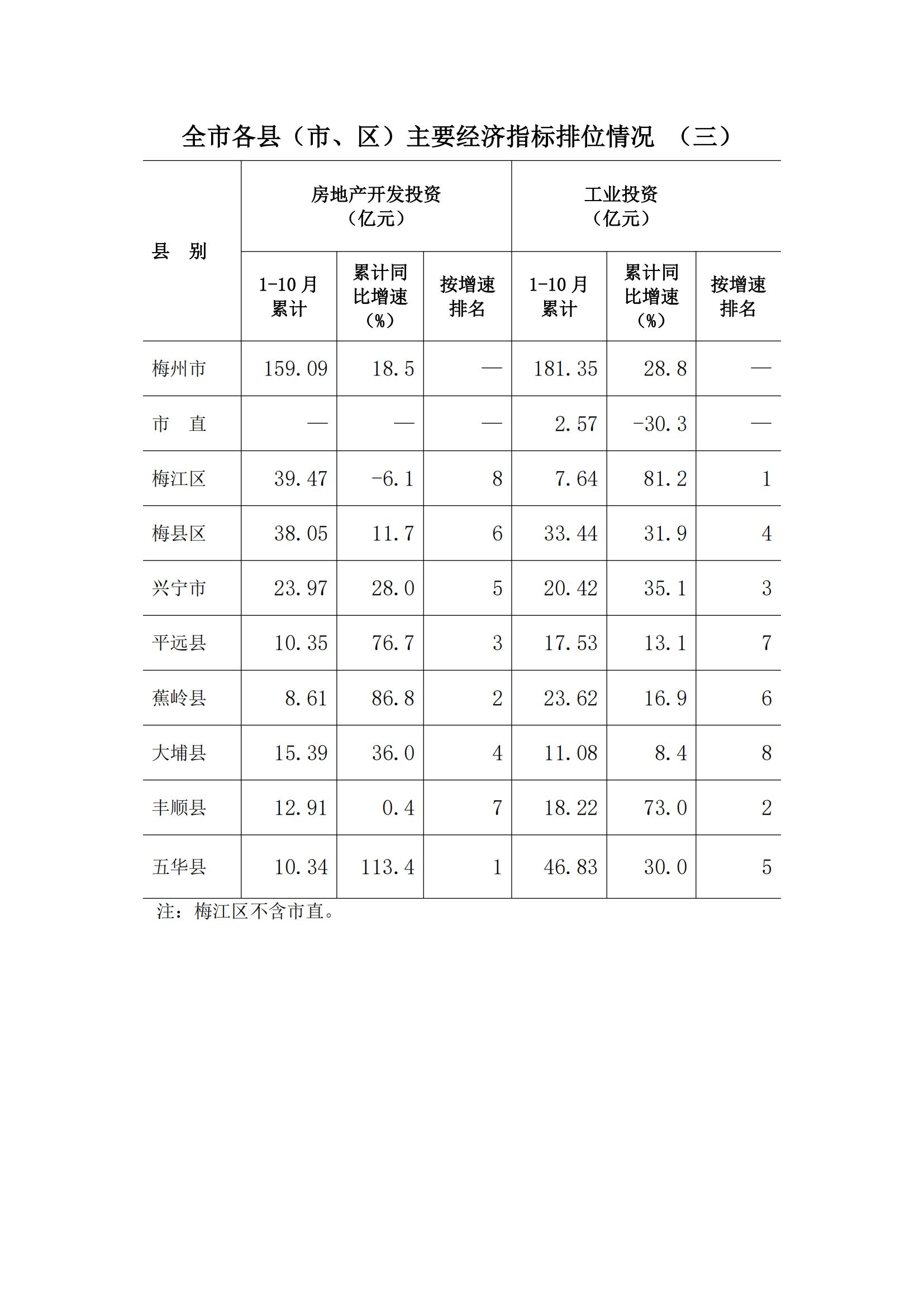 梅州2017年10月月报(定稿)--2017-11-23_09.jpg