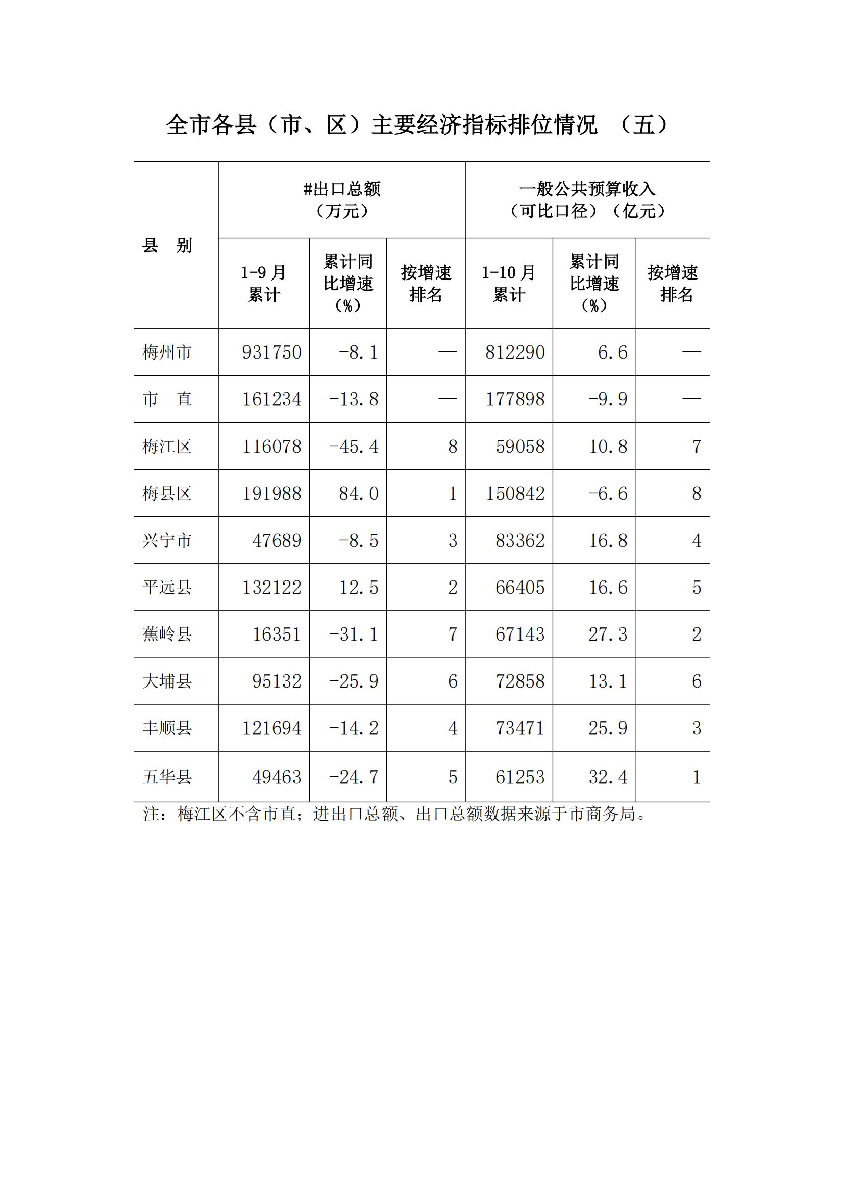 梅州2017年10月月报(定稿)--2017-11-23_11.jpg