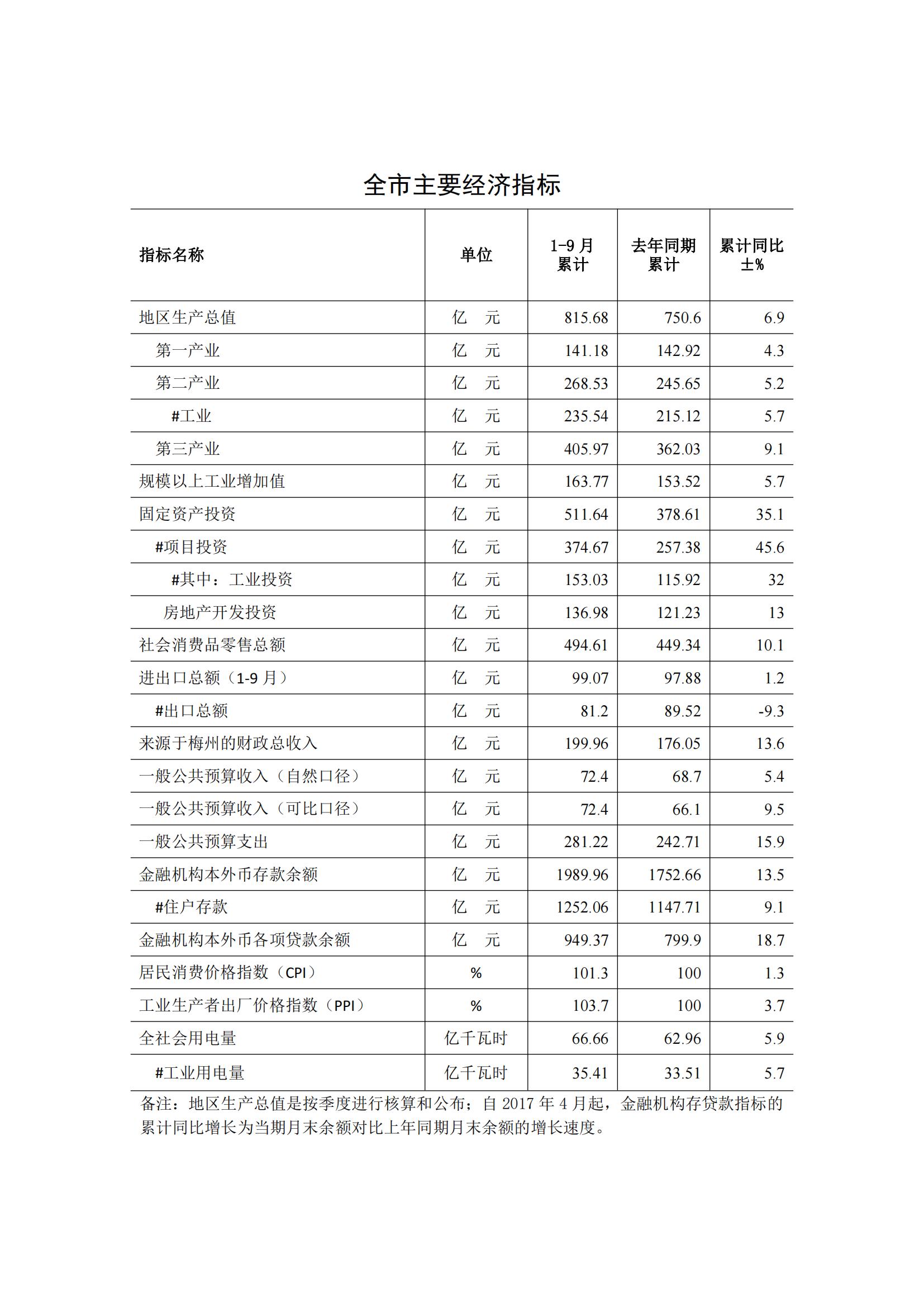 梅州2017年9月月报(定稿)--2017-10-27_00.jpg