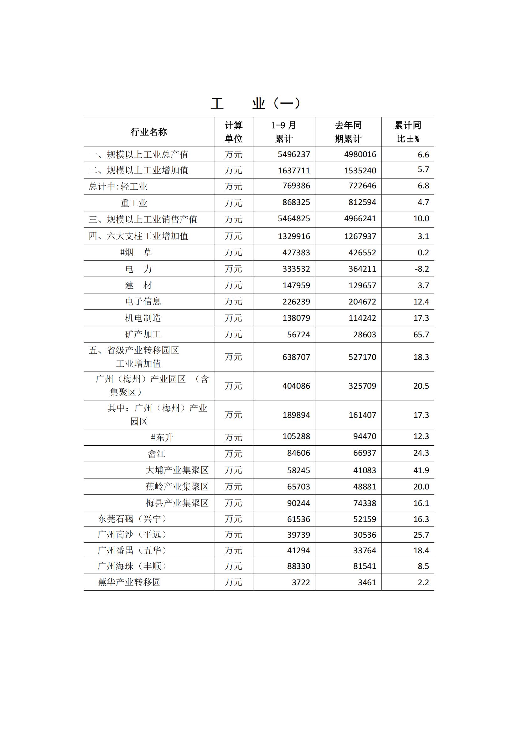 梅州2017年9月月报(定稿)--2017-10-27_01.jpg