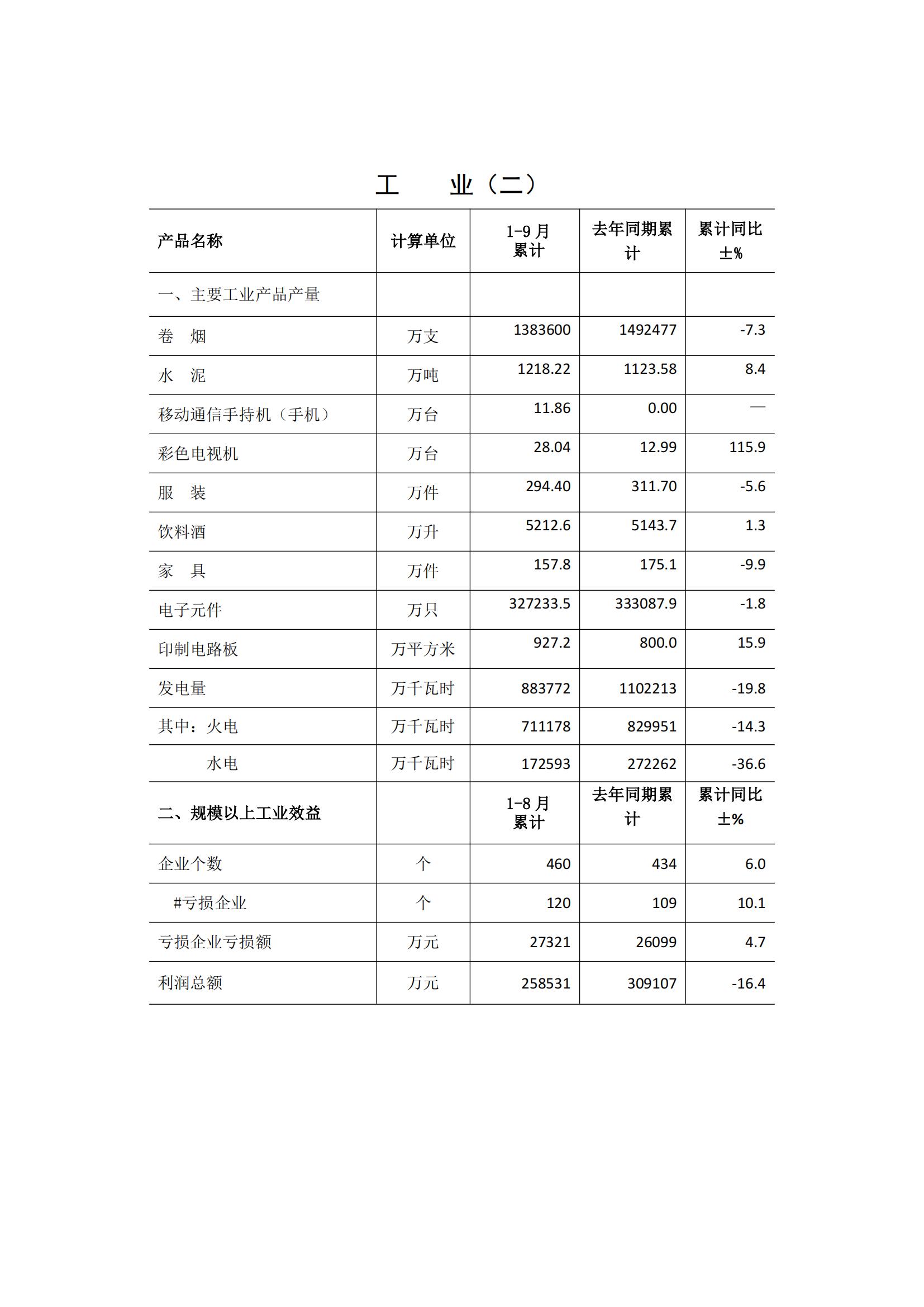 梅州2017年9月月报(定稿)--2017-10-27_02.jpg