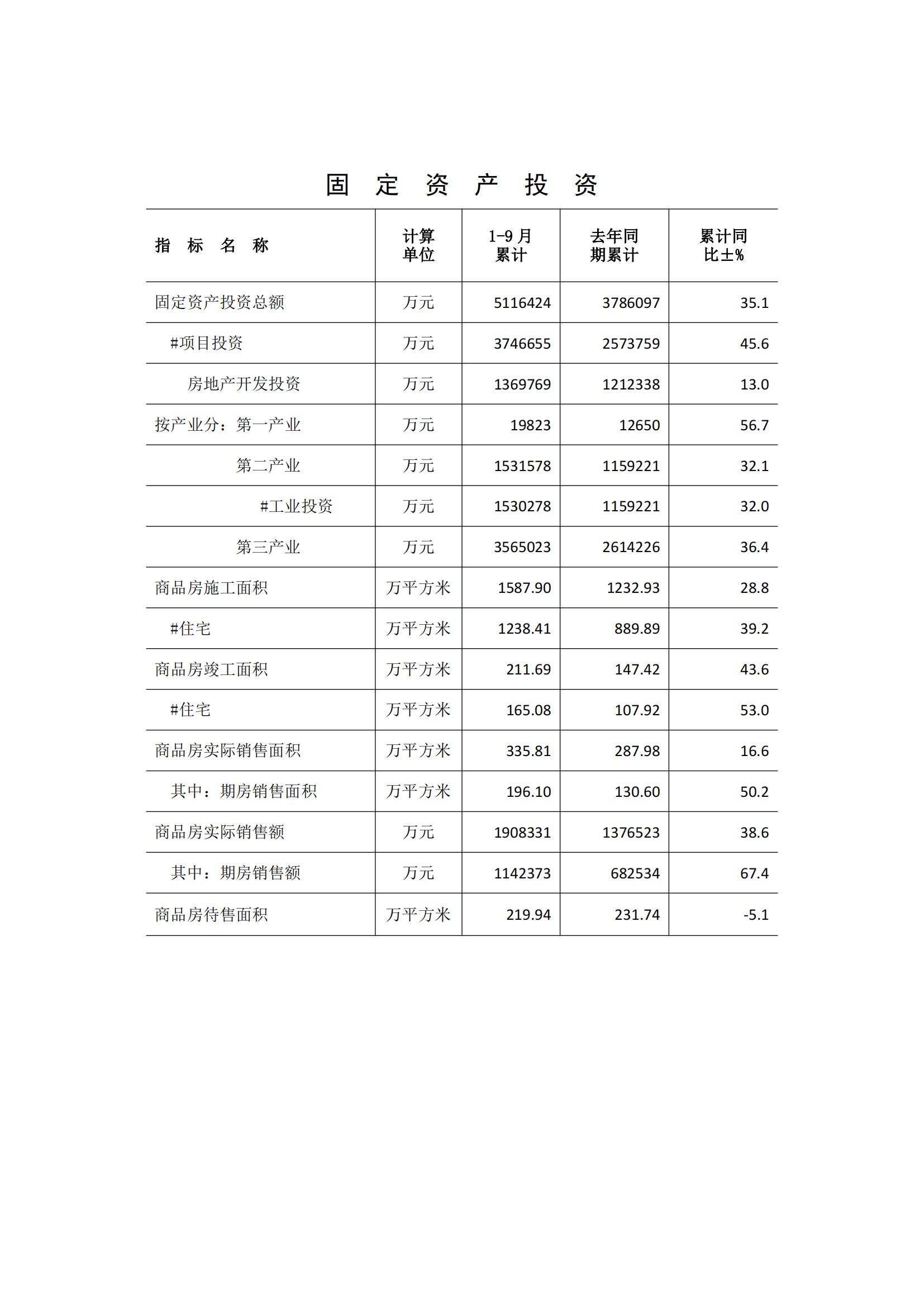 梅州2017年9月月报(定稿)--2017-10-27_03.jpg