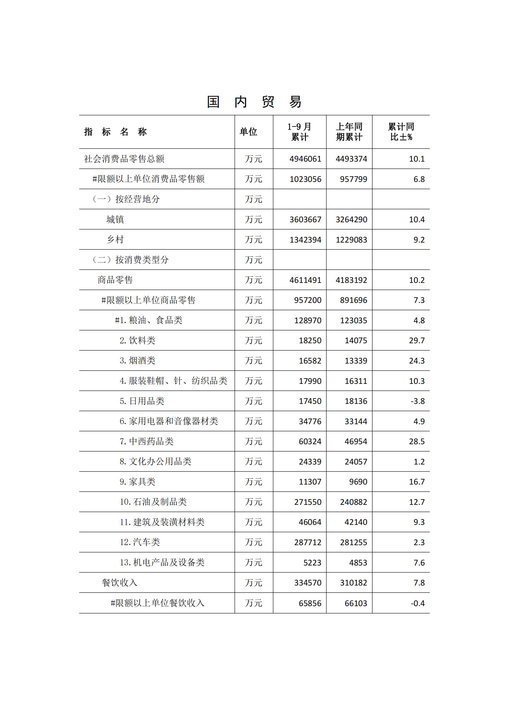 梅州2017年9月月报(定稿)--2017-10-27_04.jpg