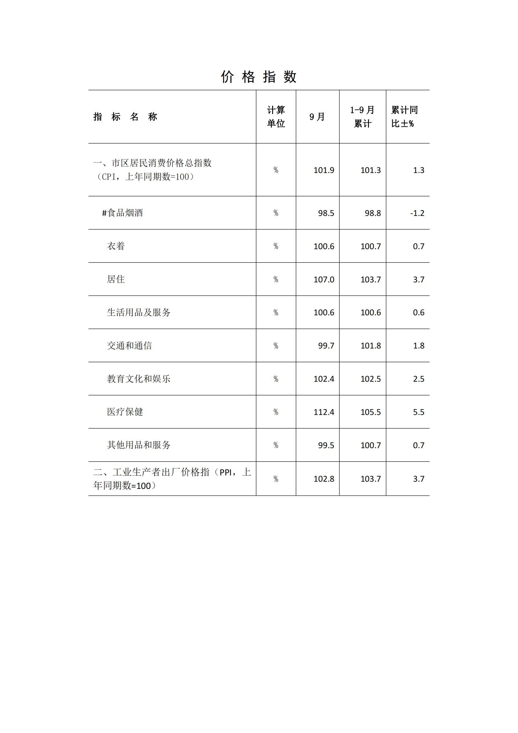 梅州2017年9月月报(定稿)--2017-10-27_06.jpg
