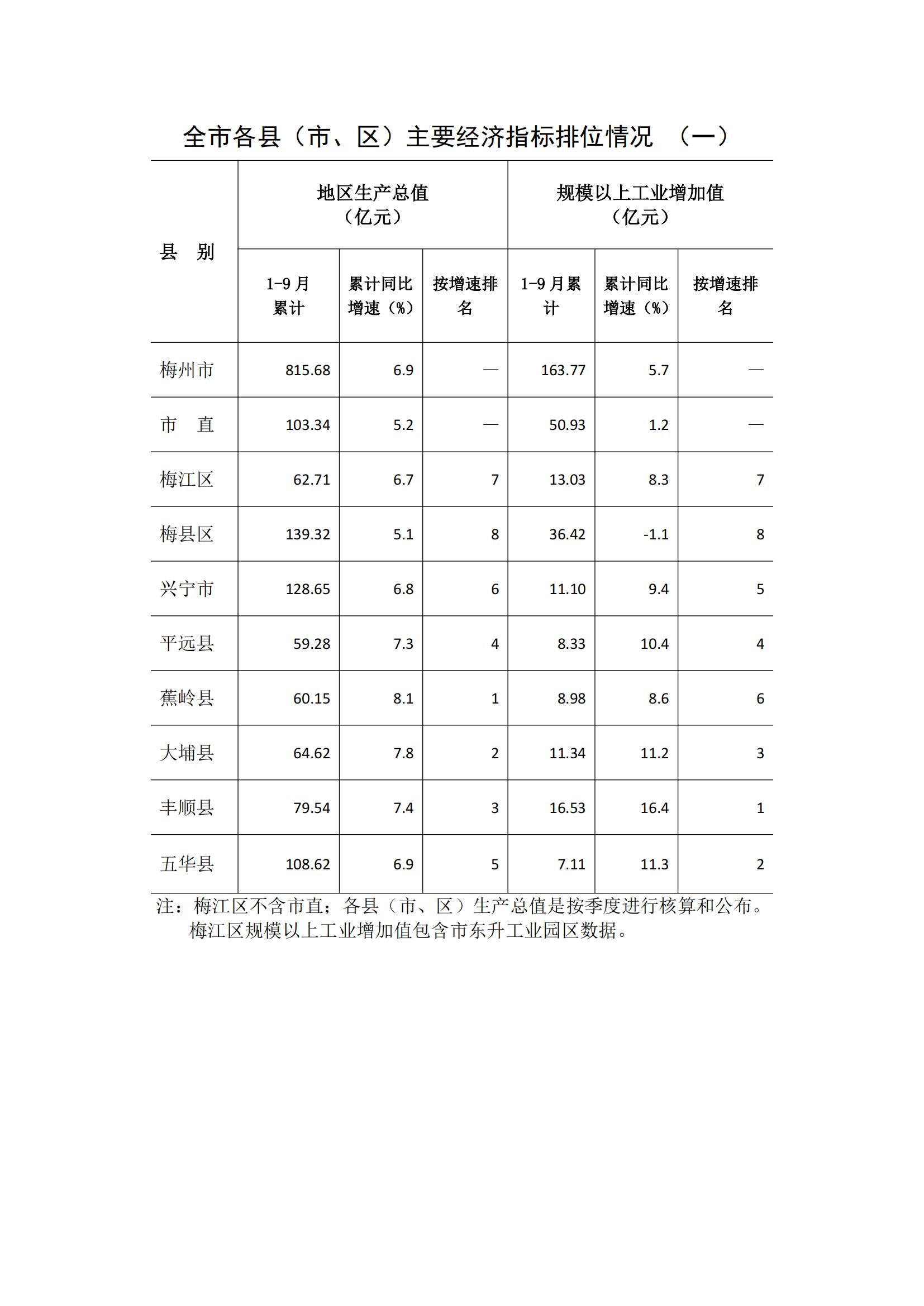 梅州2017年9月月报(定稿)--2017-10-27_07.jpg
