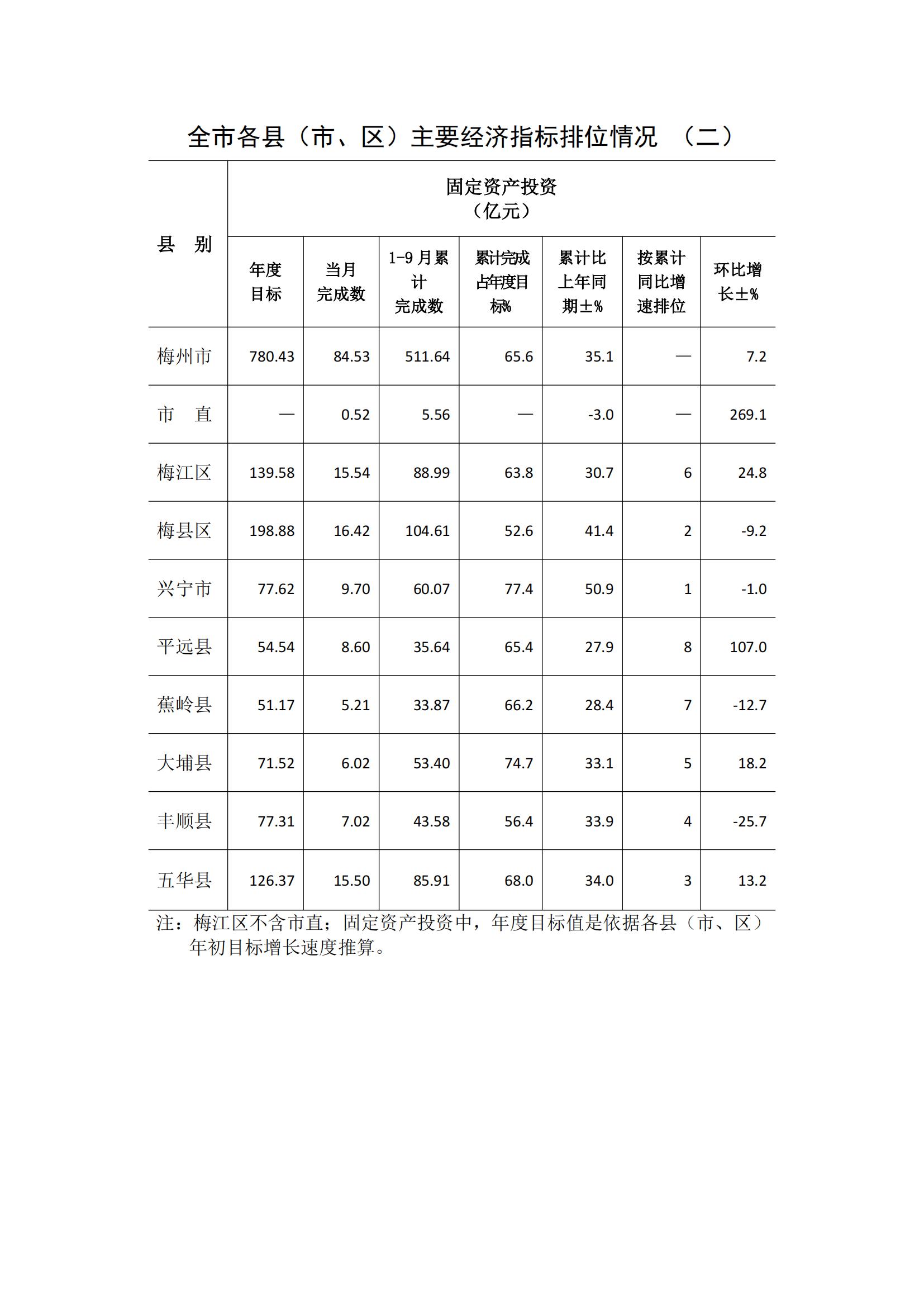 梅州2017年9月月报(定稿)--2017-10-27_08.jpg