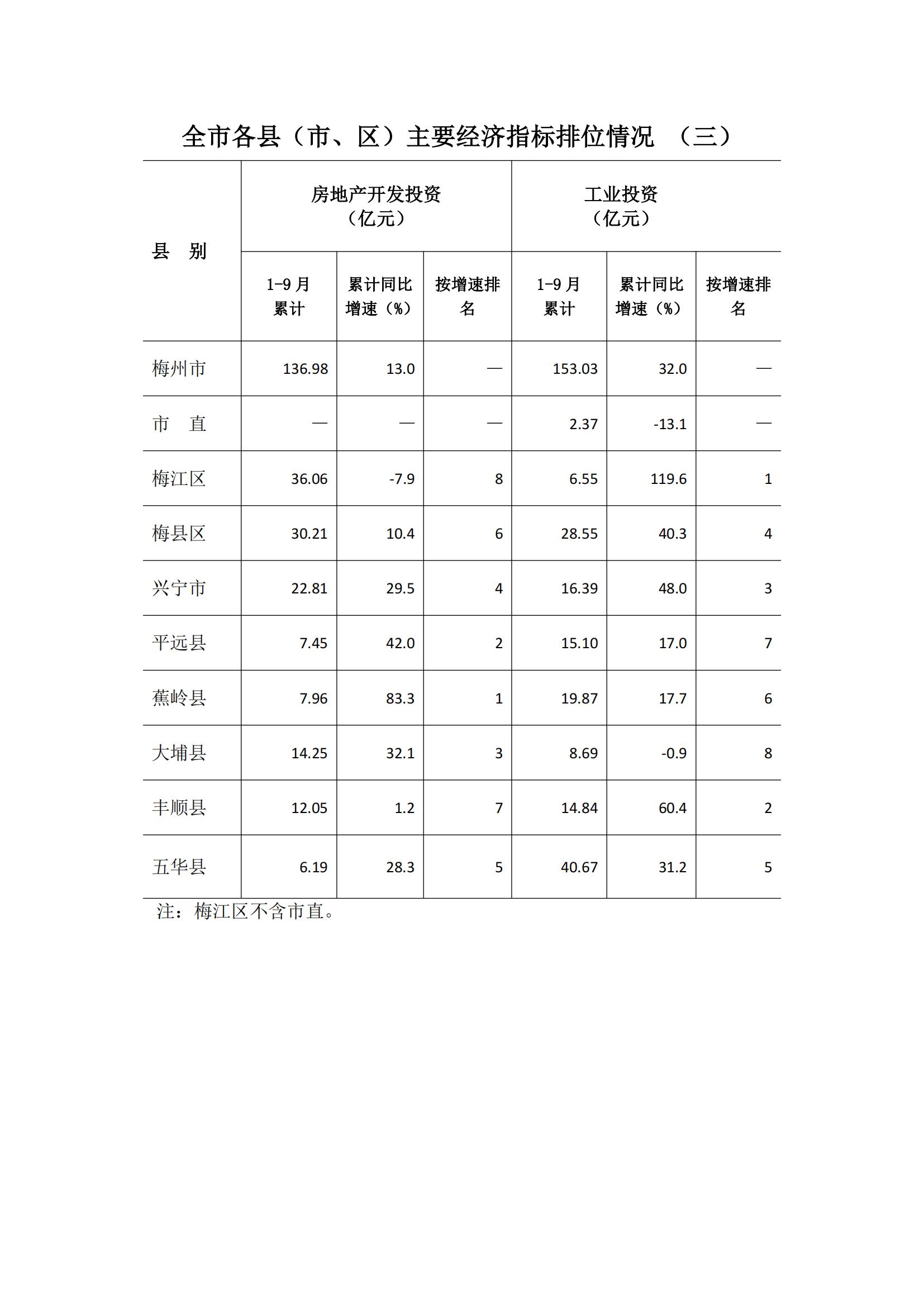 梅州2017年9月月报(定稿)--2017-10-27_09.jpg