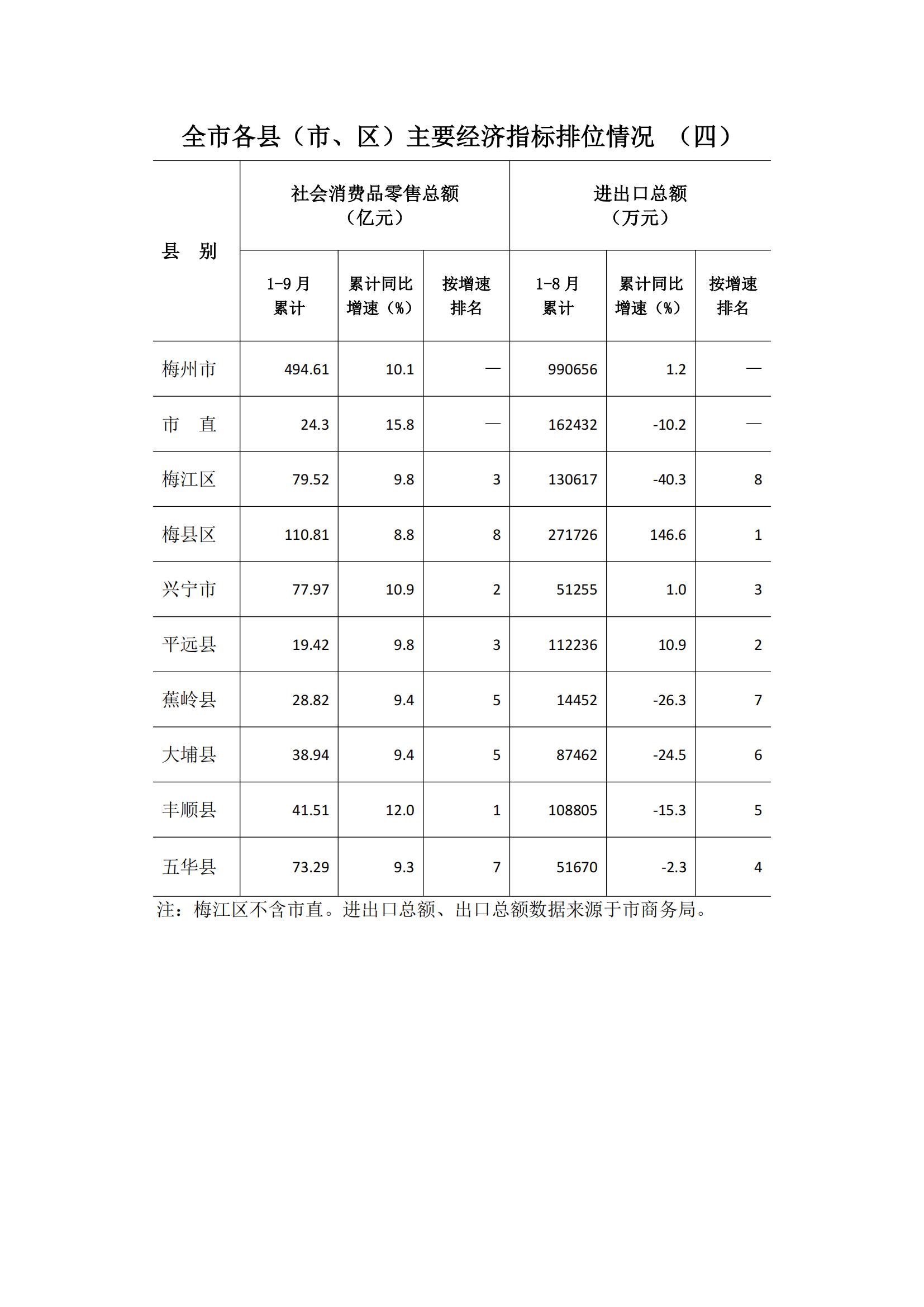 梅州2017年9月月报(定稿)--2017-10-27_10.jpg