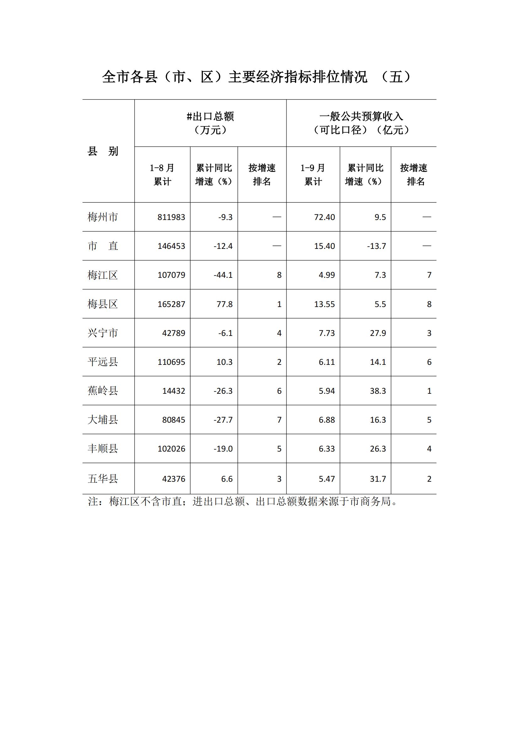 梅州2017年9月月报(定稿)--2017-10-27_11.jpg
