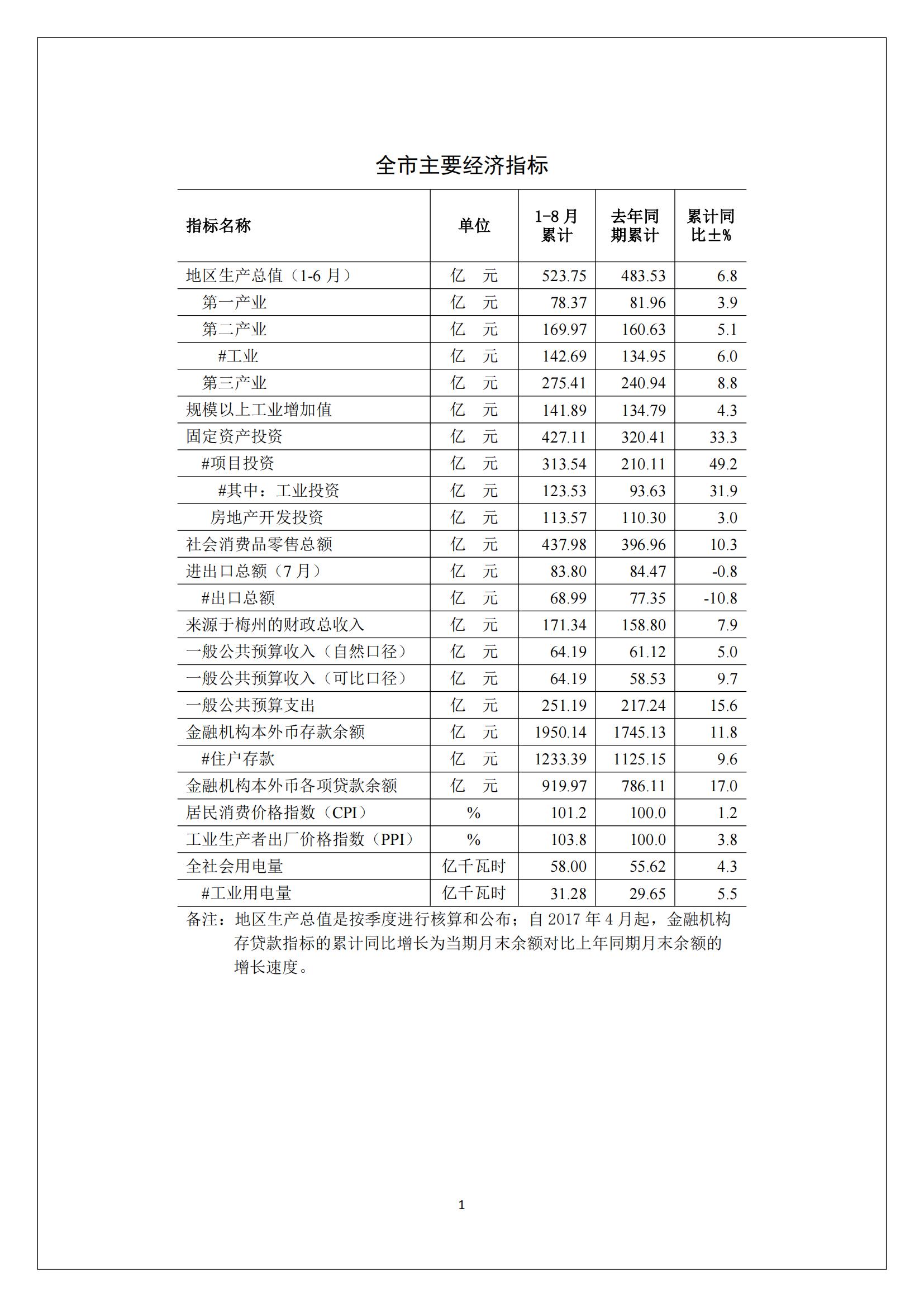 梅州2017年8月月报--2017-09-19_00.jpg