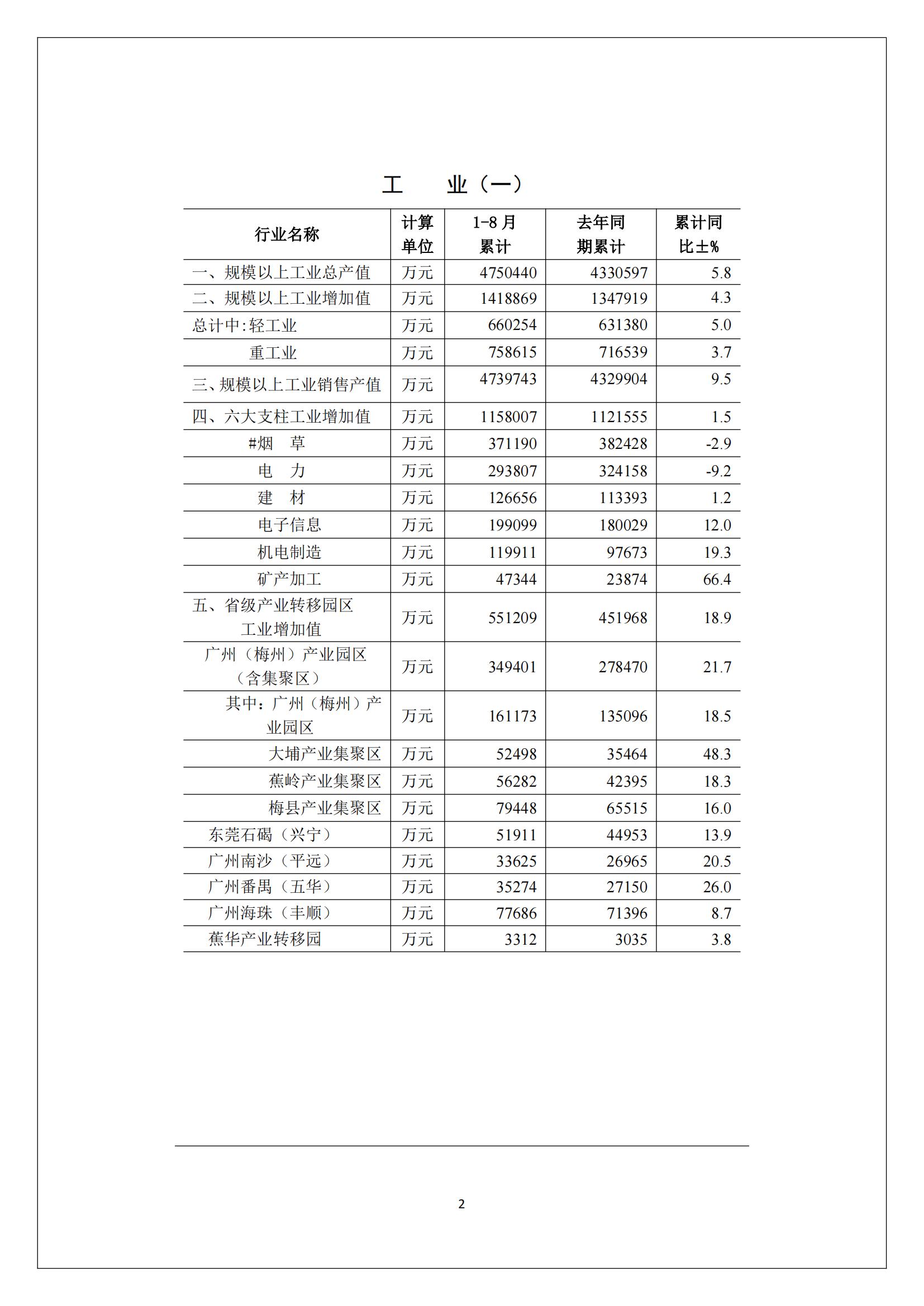 梅州2017年8月月报--2017-09-19_01.jpg