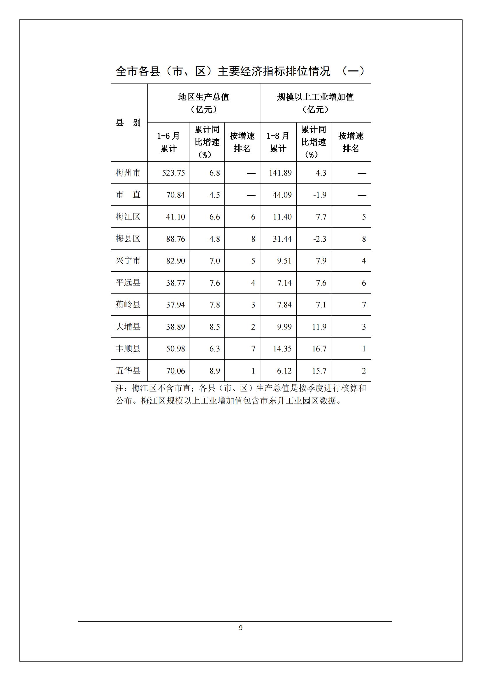 梅州2017年8月月报--2017-09-19_08.jpg