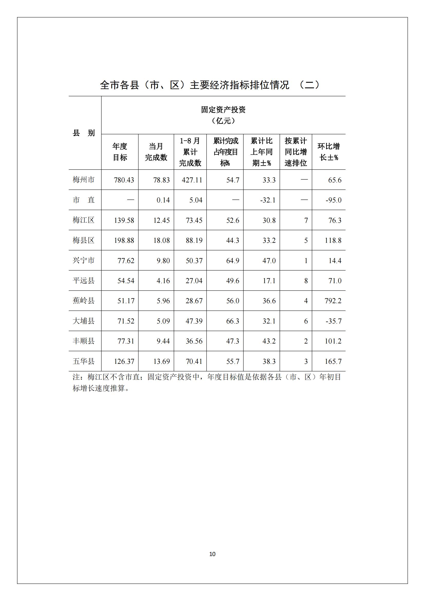 梅州2017年8月月报--2017-09-19_09.jpg