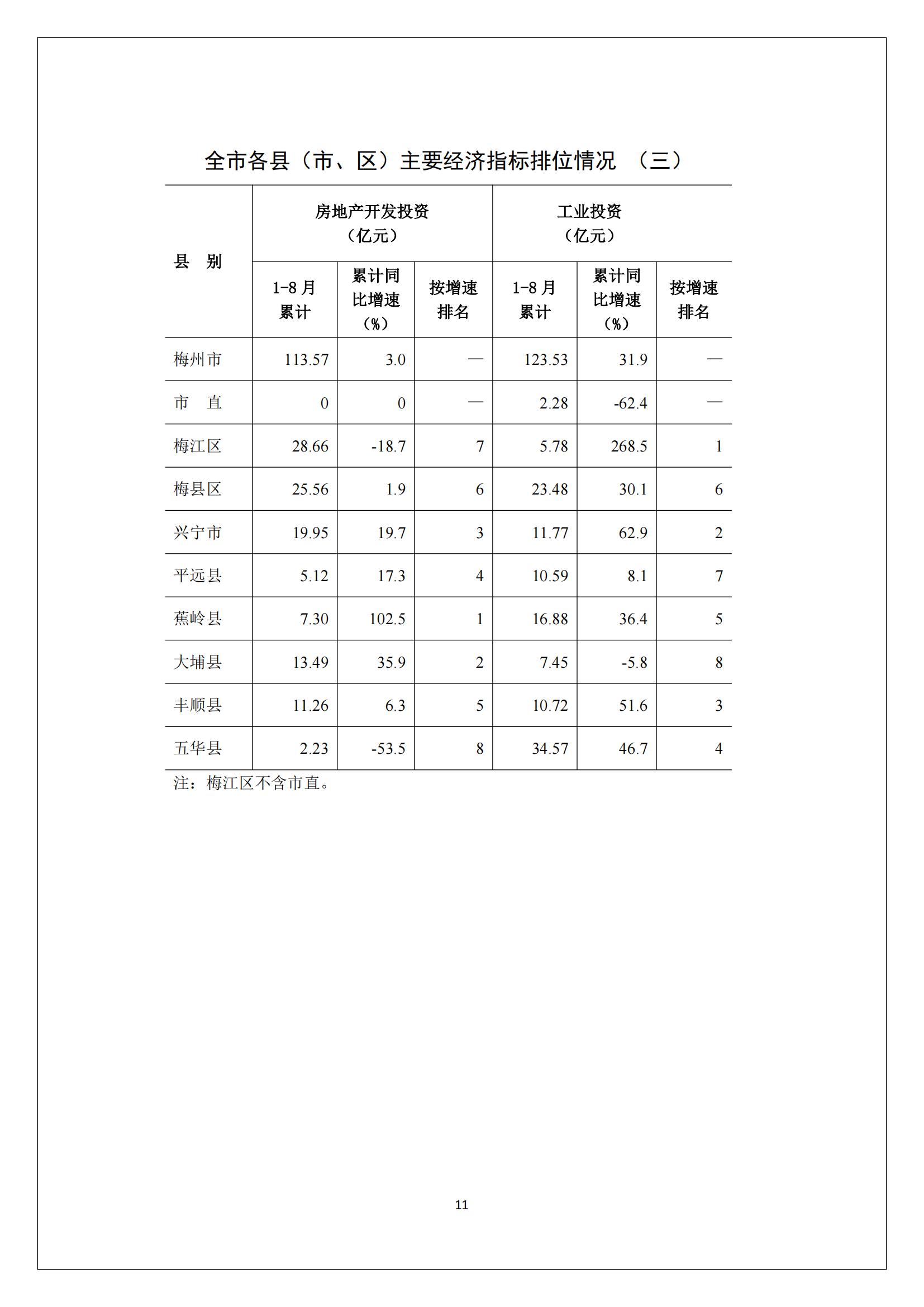 梅州2017年8月月报--2017-09-19_10.jpg