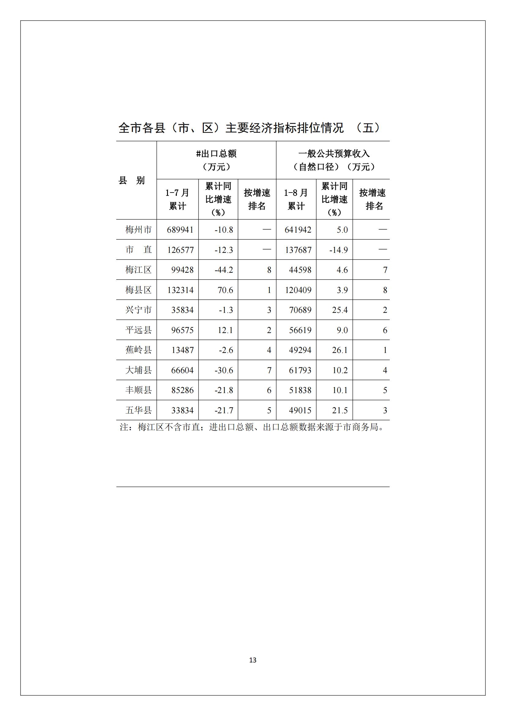 梅州2017年8月月报--2017-09-19_12.jpg