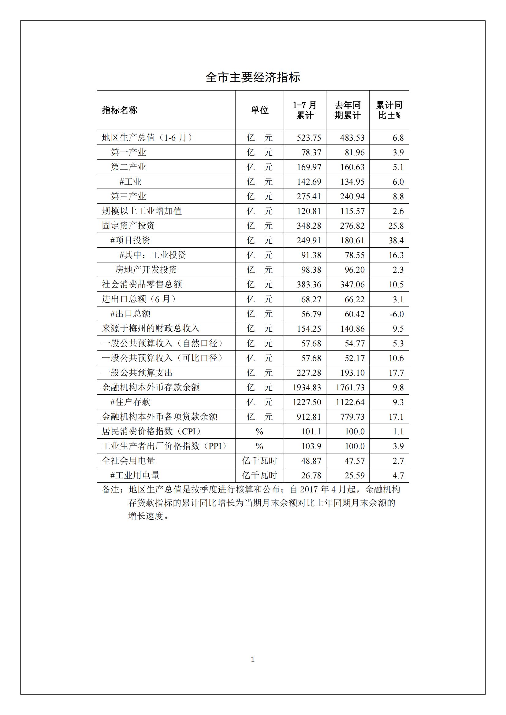 梅州2017年7月月报--2017-08-21_00.jpg
