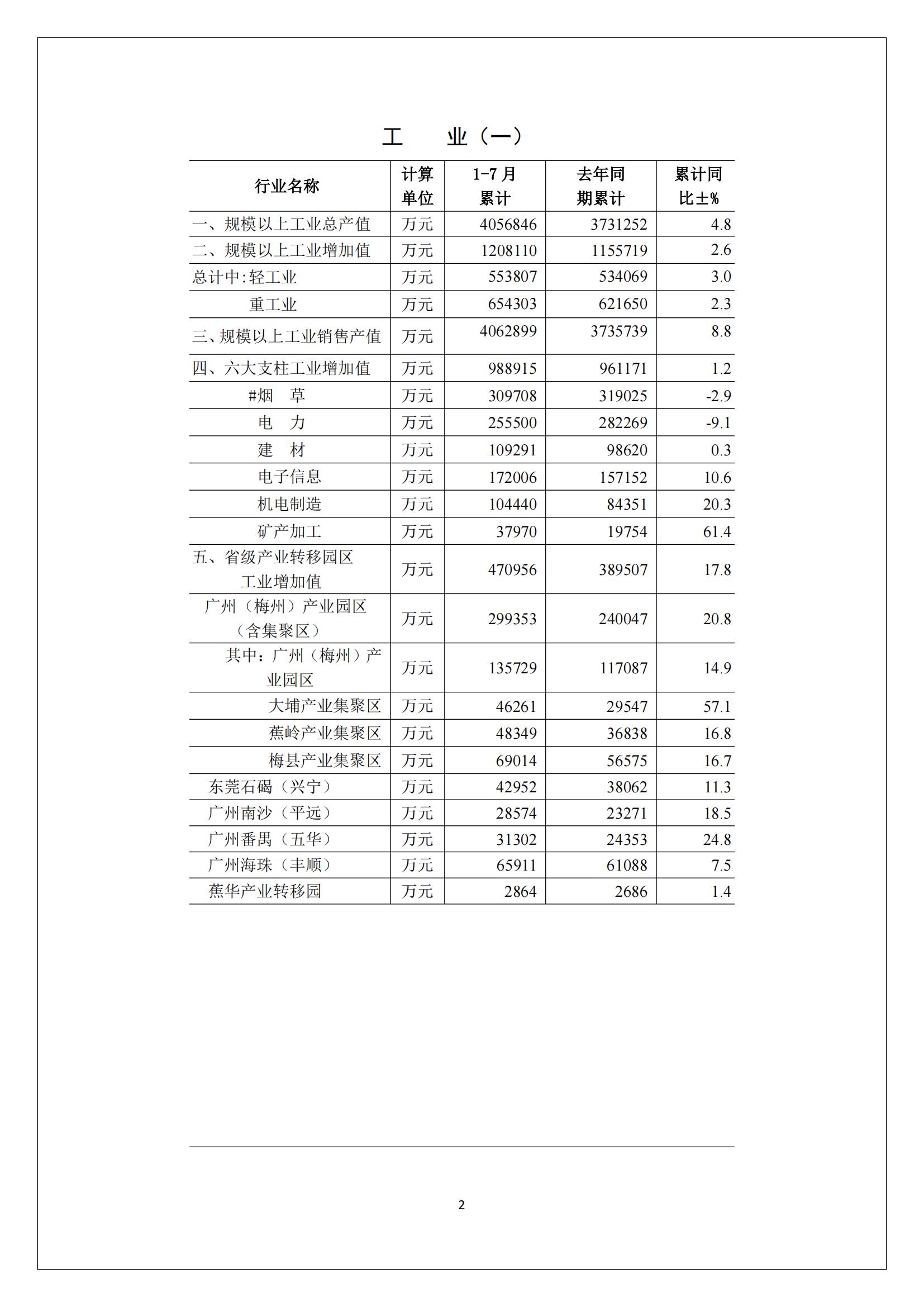 梅州2017年7月月报--2017-08-21_01.jpg