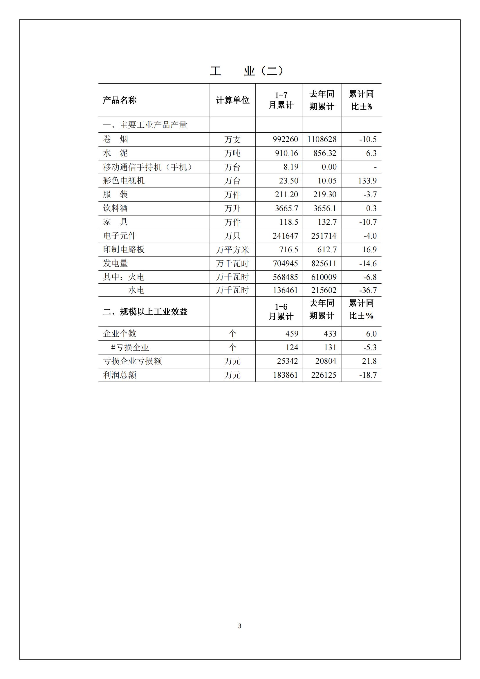 梅州2017年7月月报--2017-08-21_02.jpg